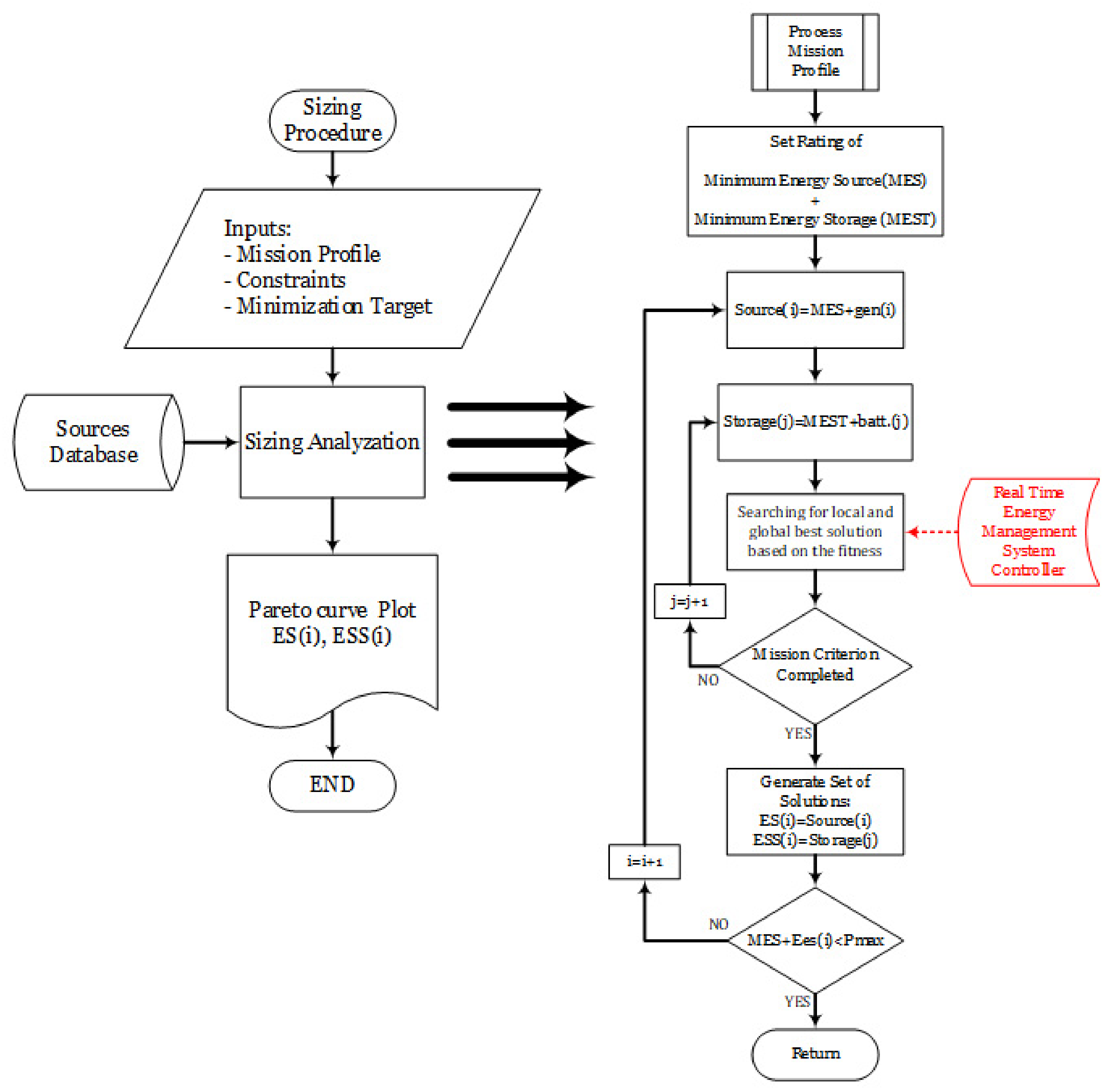 Energies 14 04685 g007