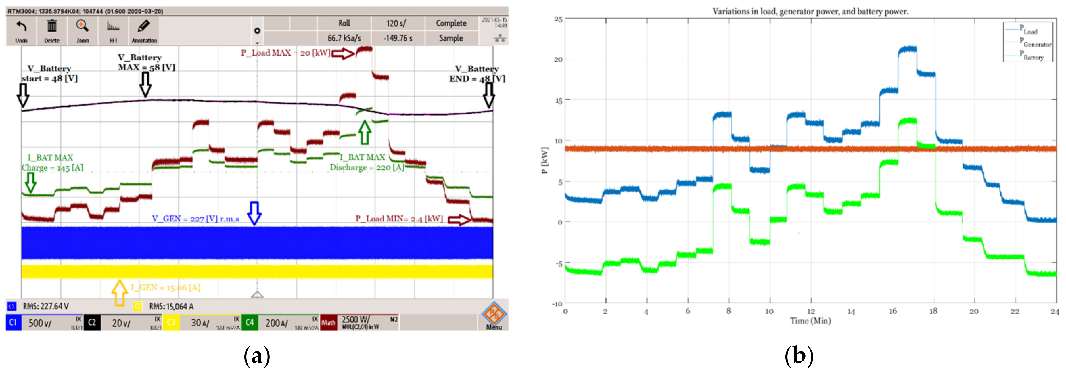 Energies 14 04685 g013