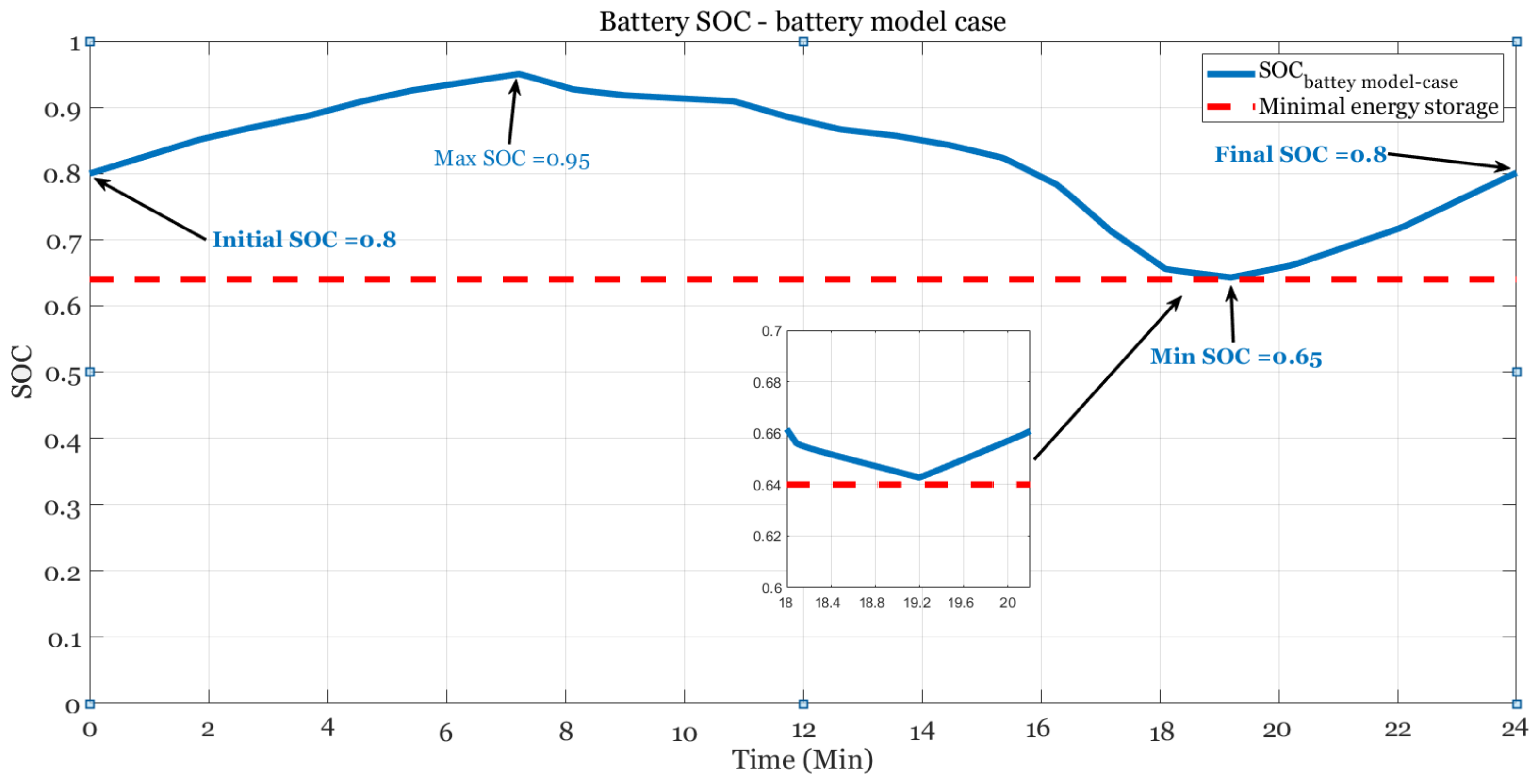 Energies 14 04685 g014