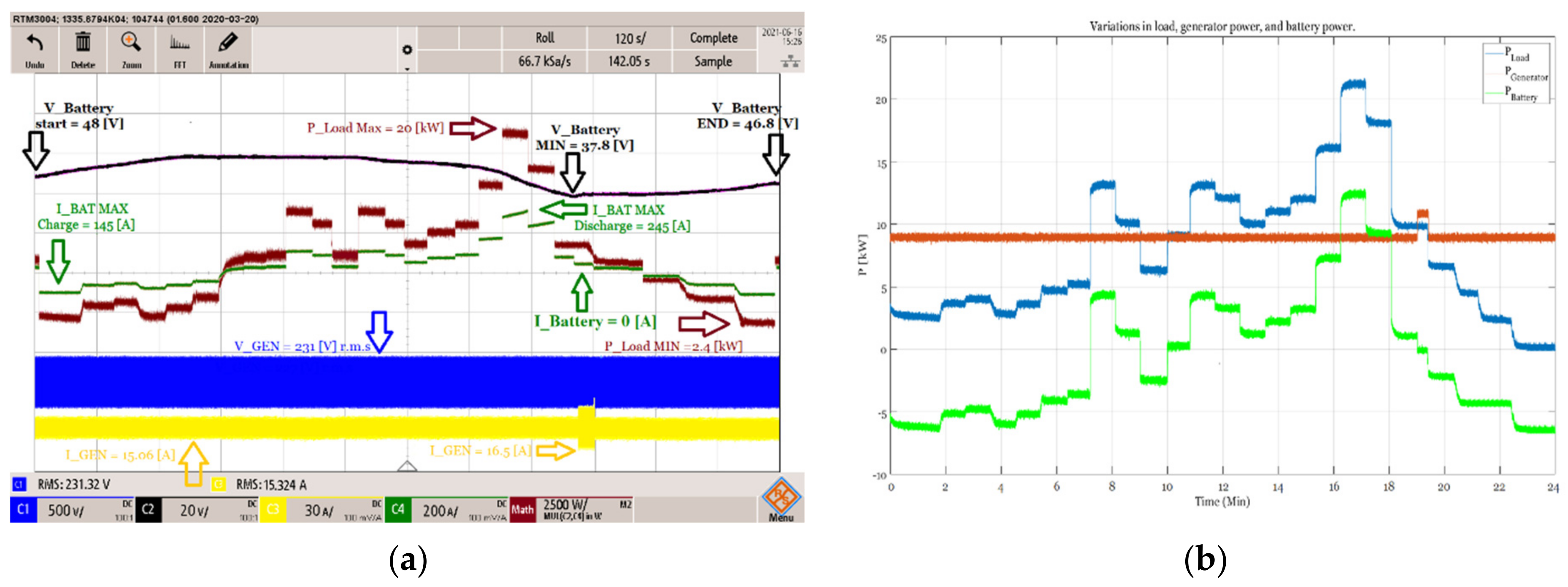 Energies 14 04685 g015