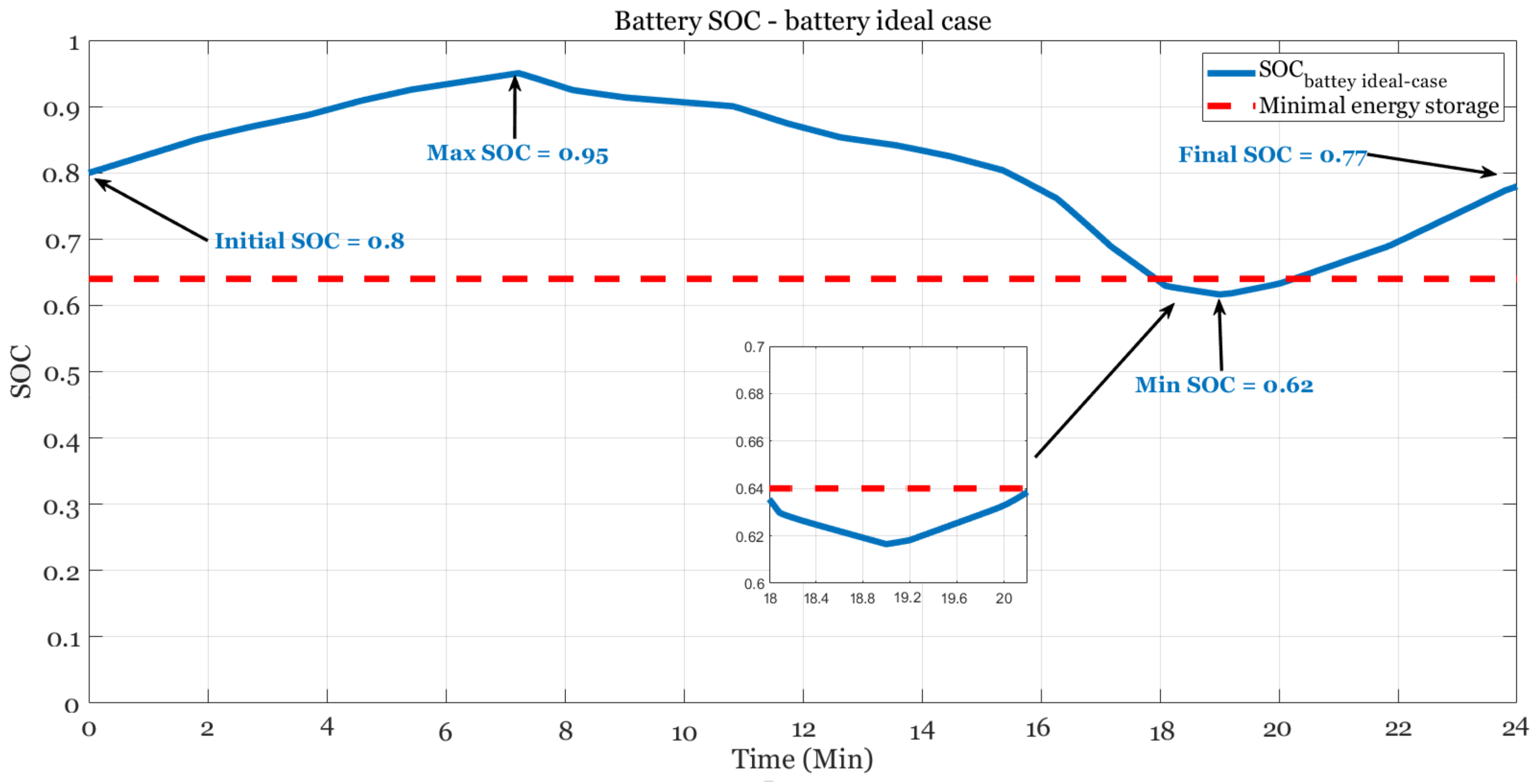 Energies 14 04685 g016