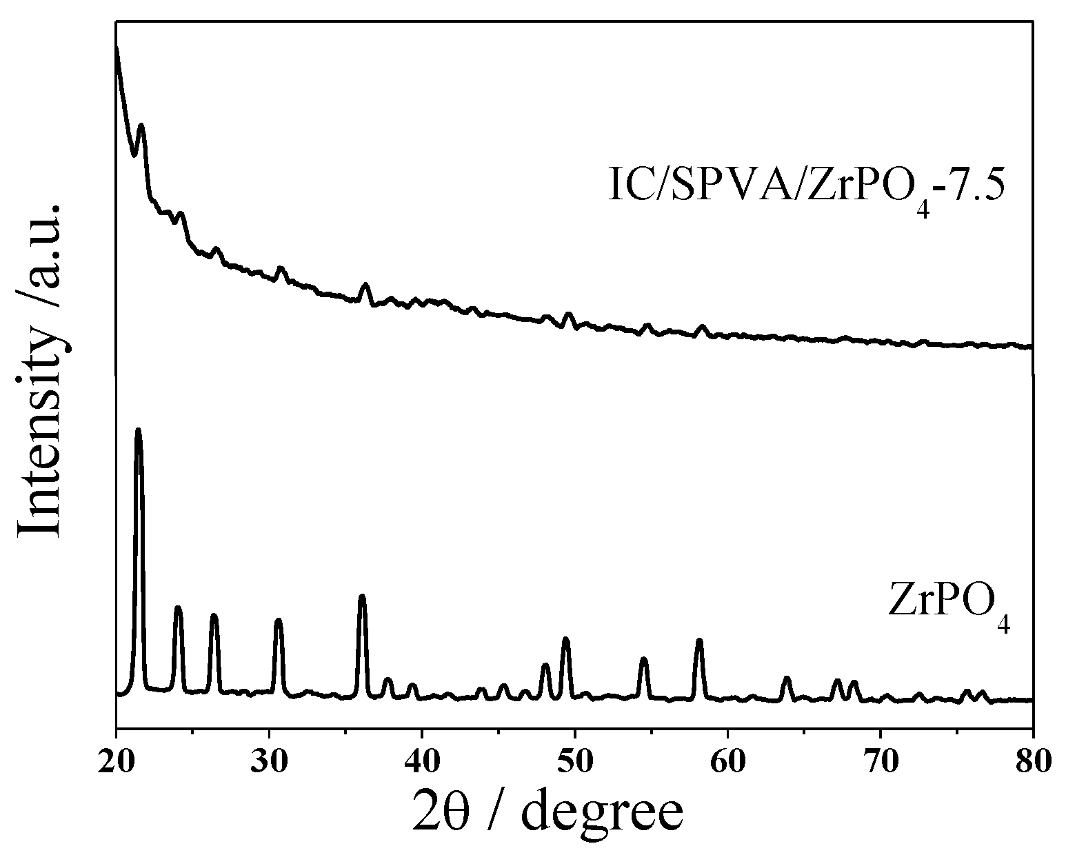 Energies 14 04686 g003 550