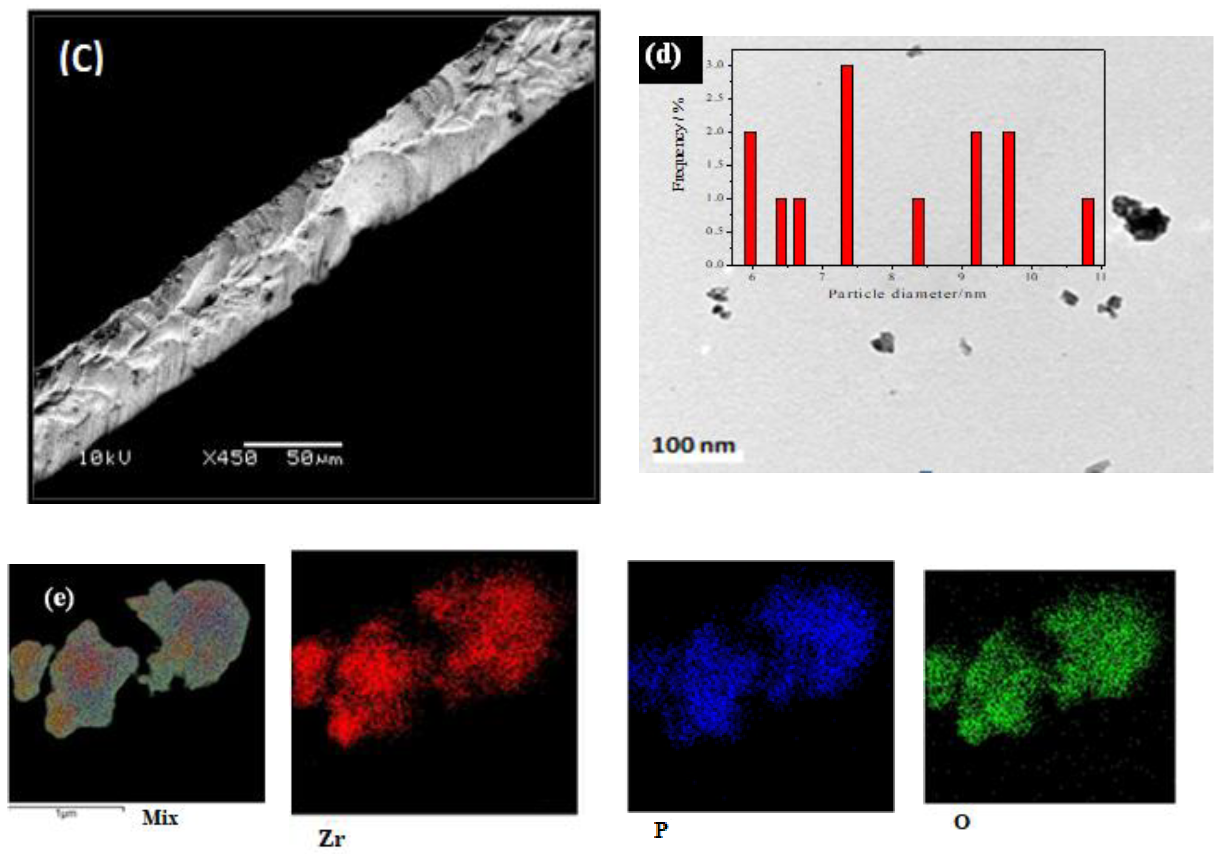 Energies 14 04686 g004b 550