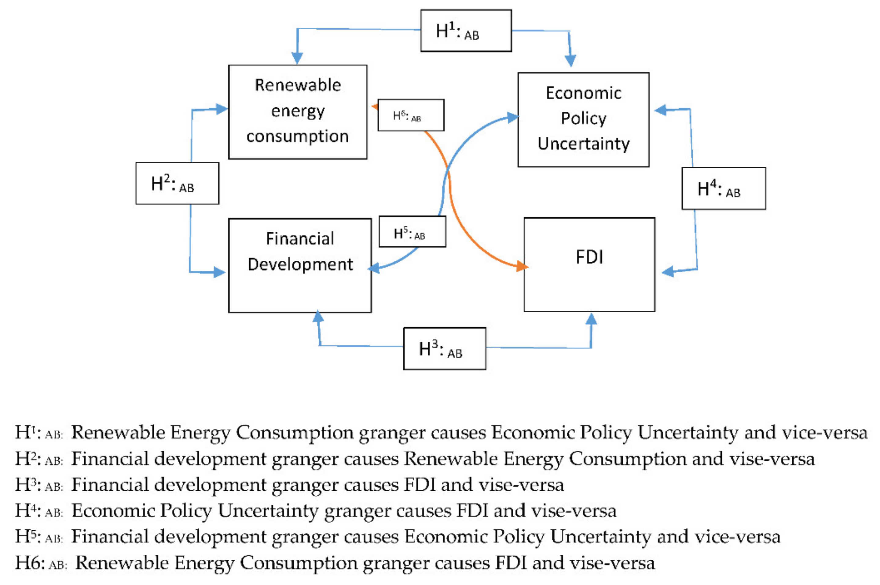 Energies 14 04687 g001 550