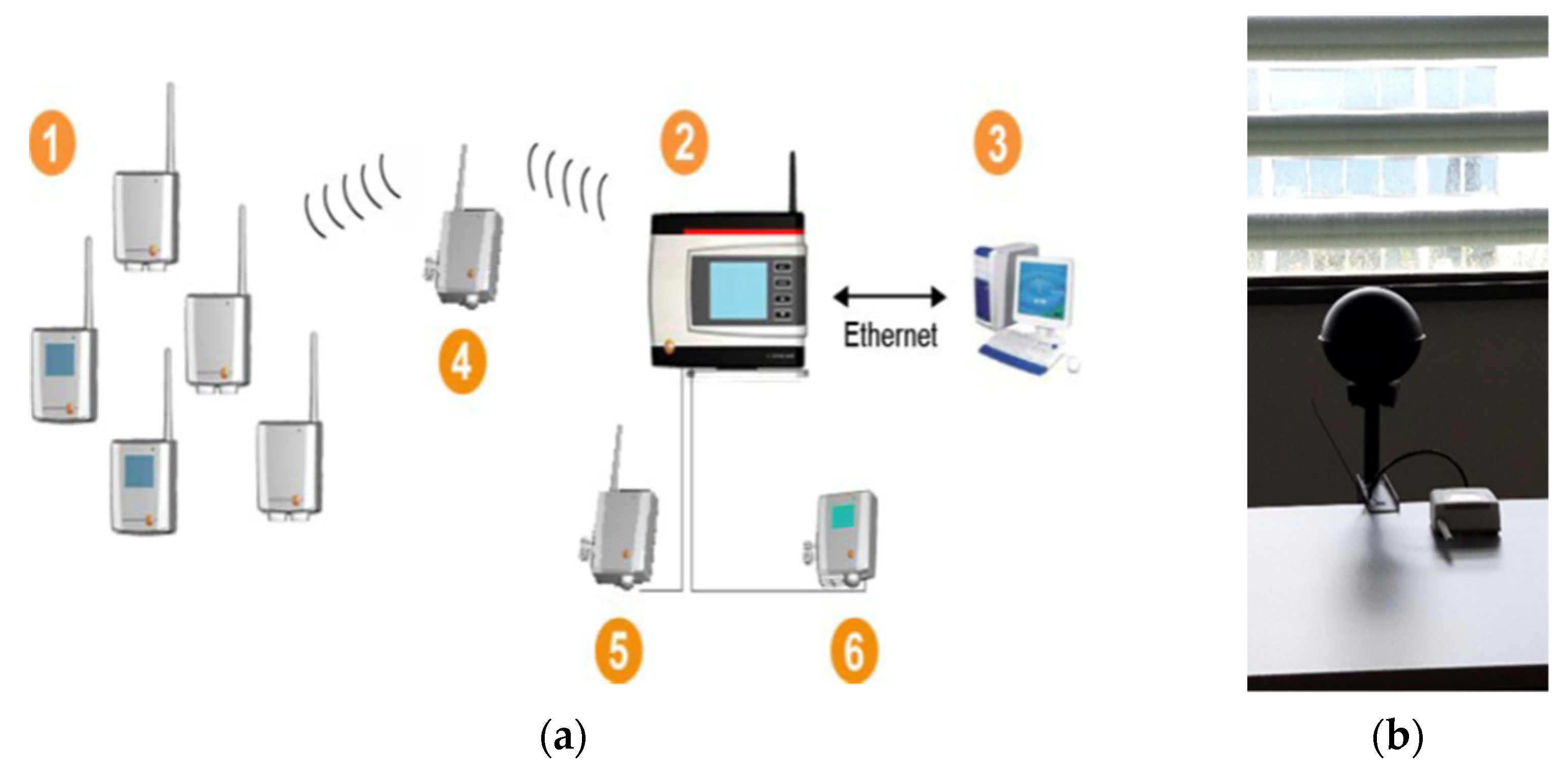Energies 14 04694 g001 550