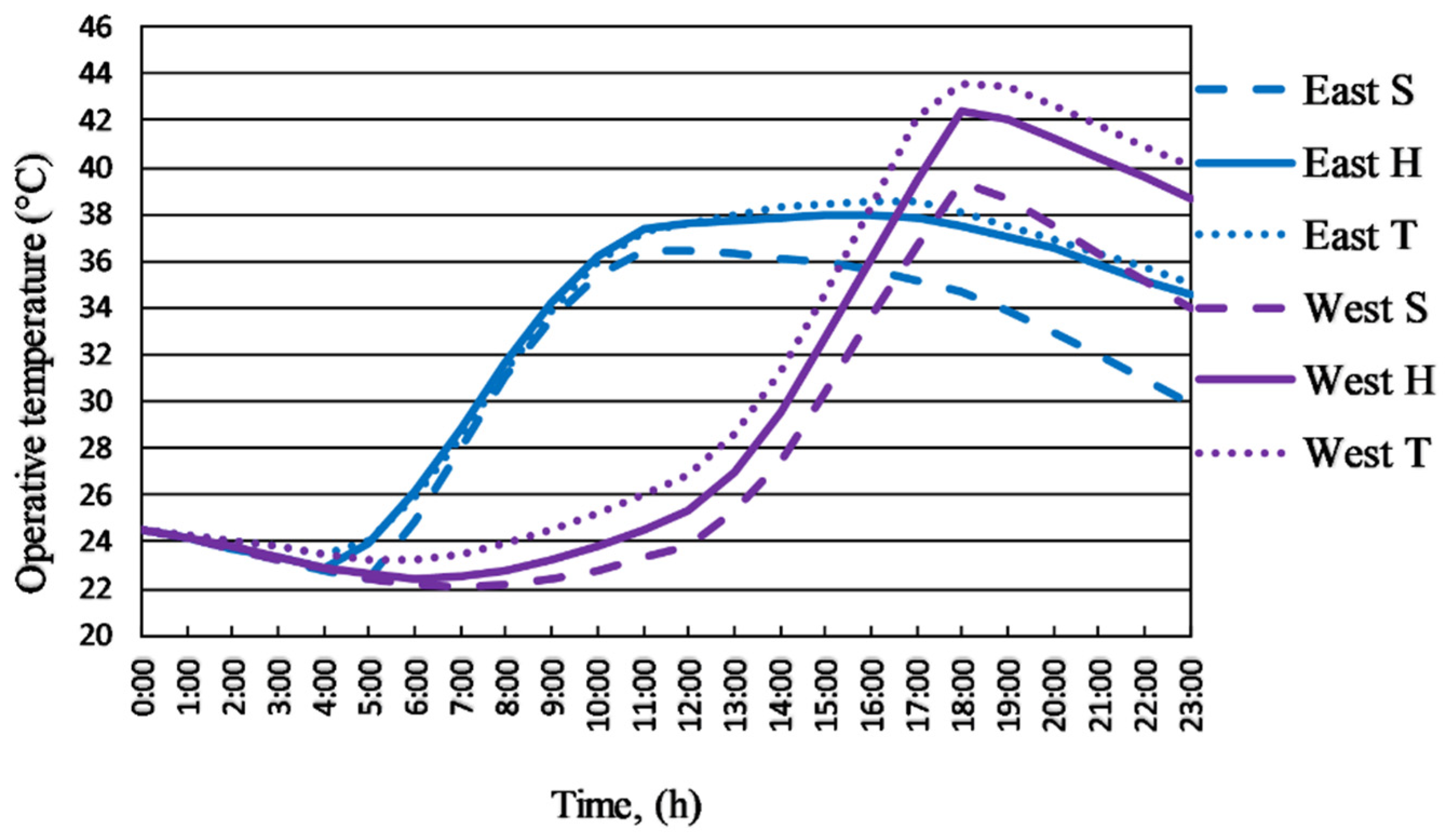 Energies 14 04694 g006 550