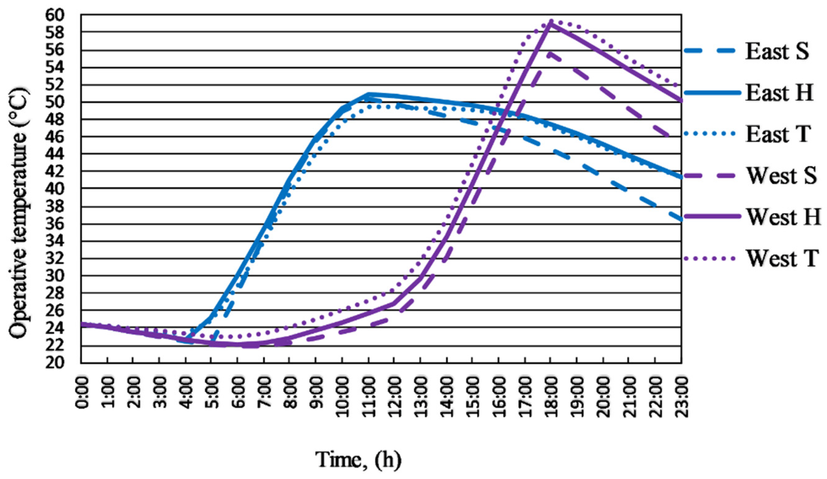 Energies 14 04694 g008 550