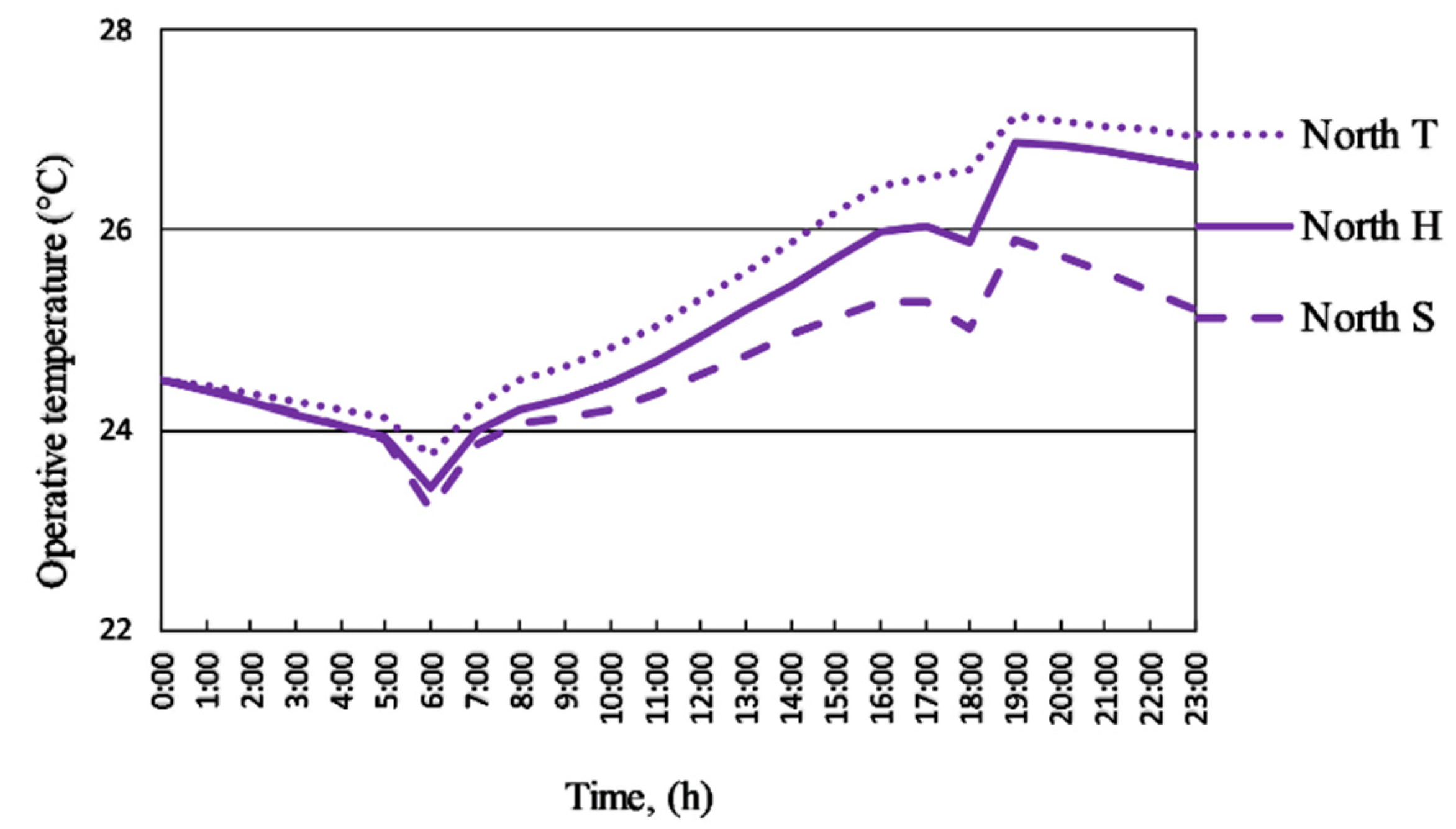 Energies 14 04694 g0a12 550