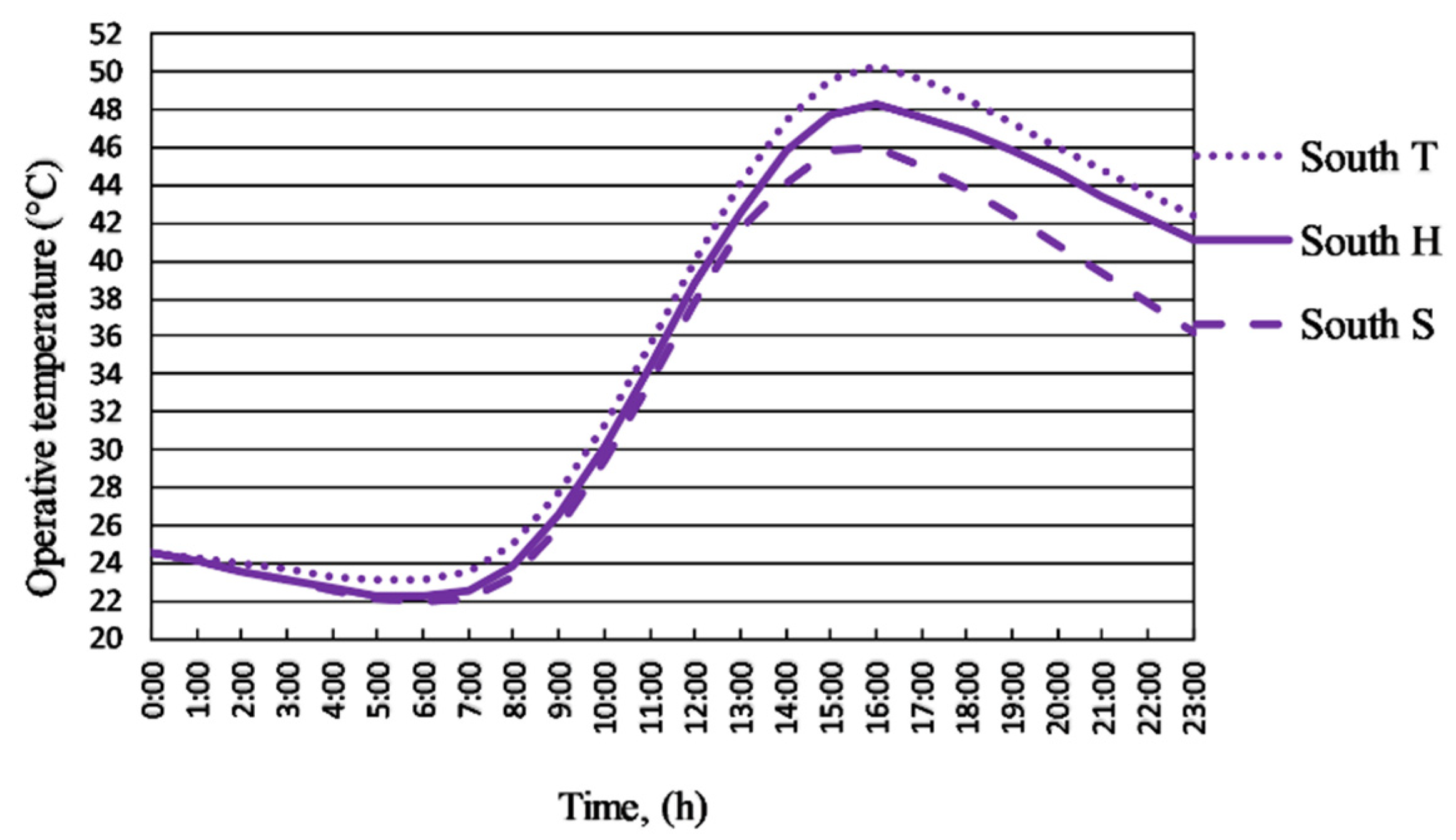 Energies 14 04694 g0a13 550