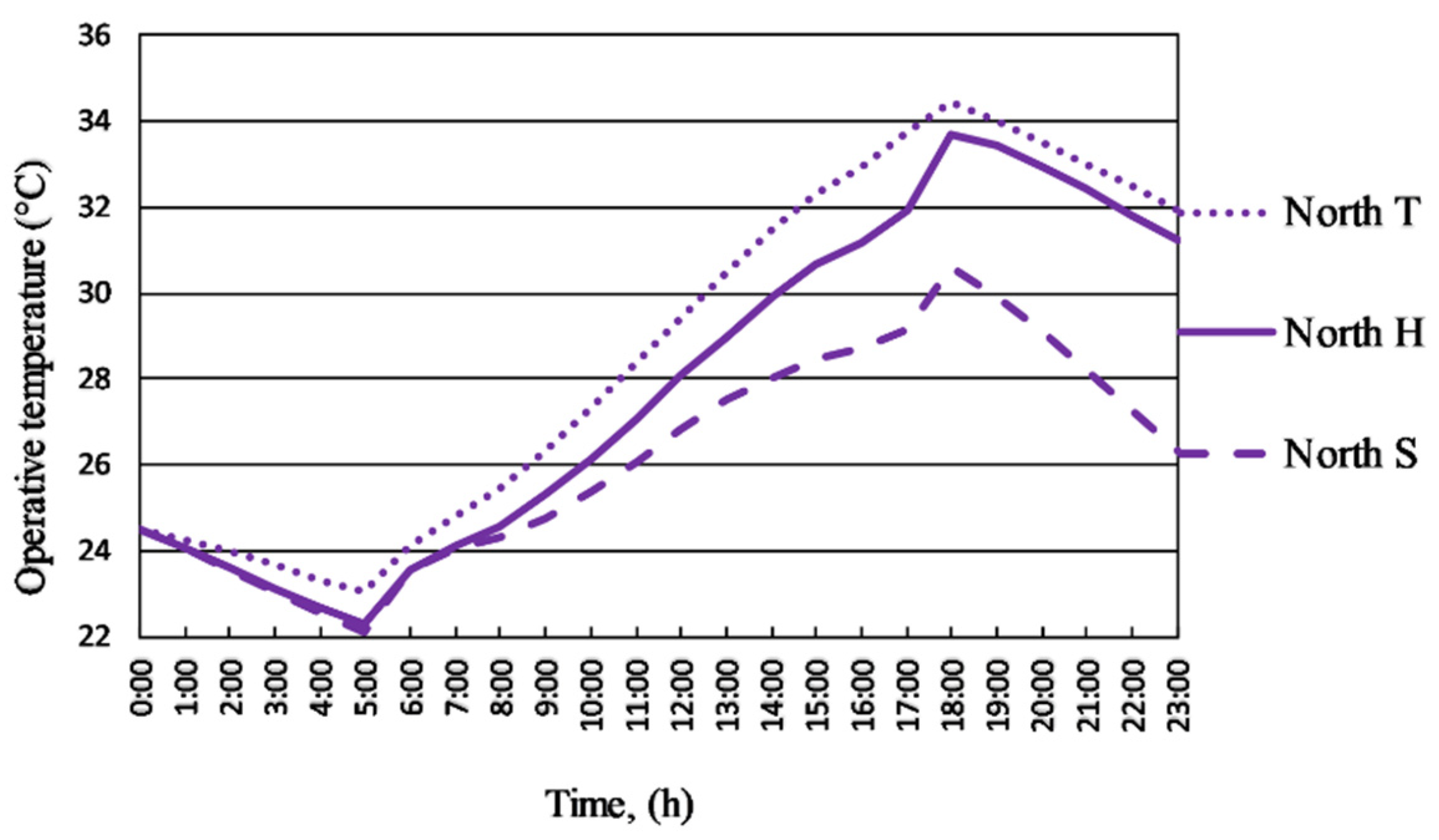 Energies 14 04694 g0a14 550
