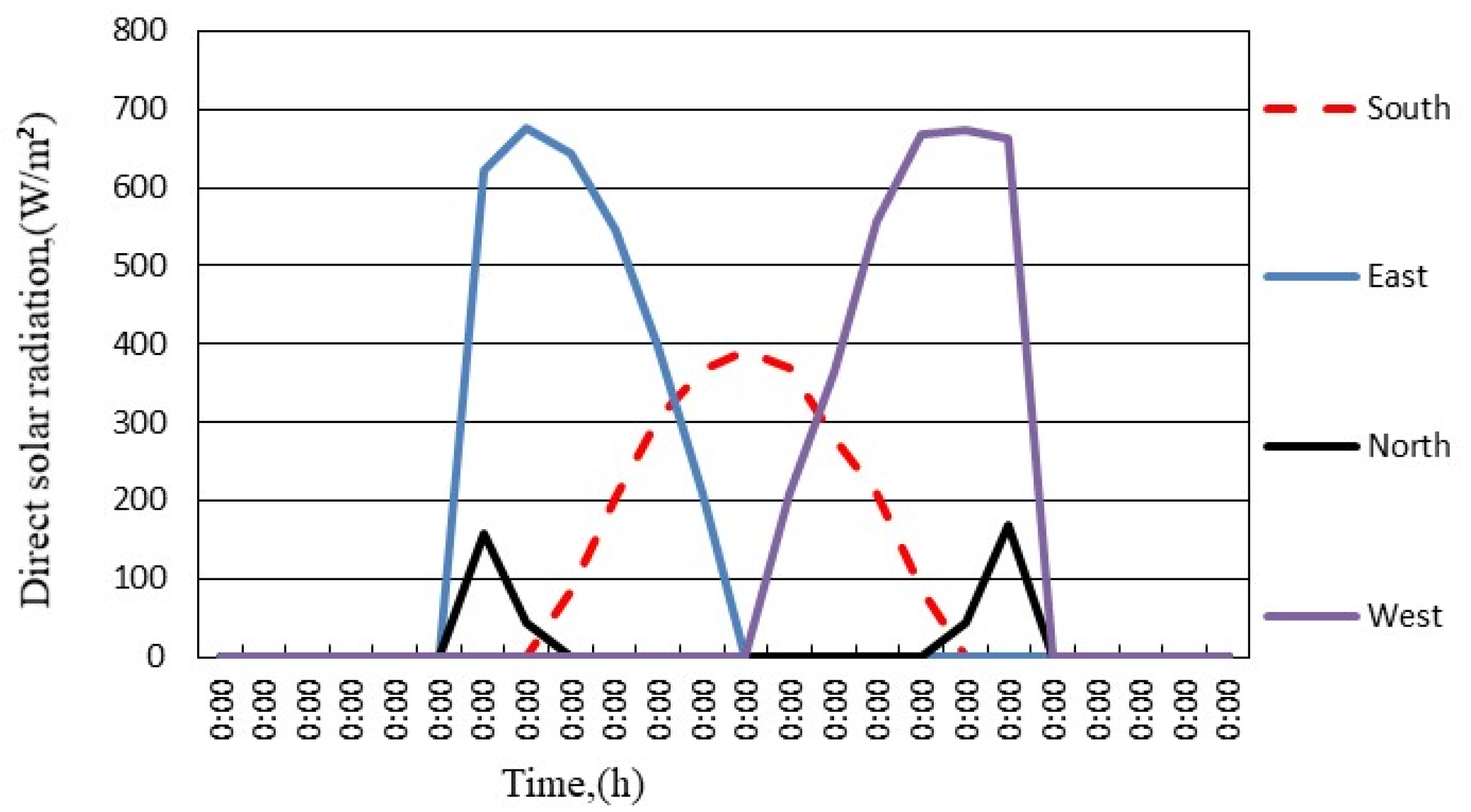 Energies 14 04694 g0a3 550