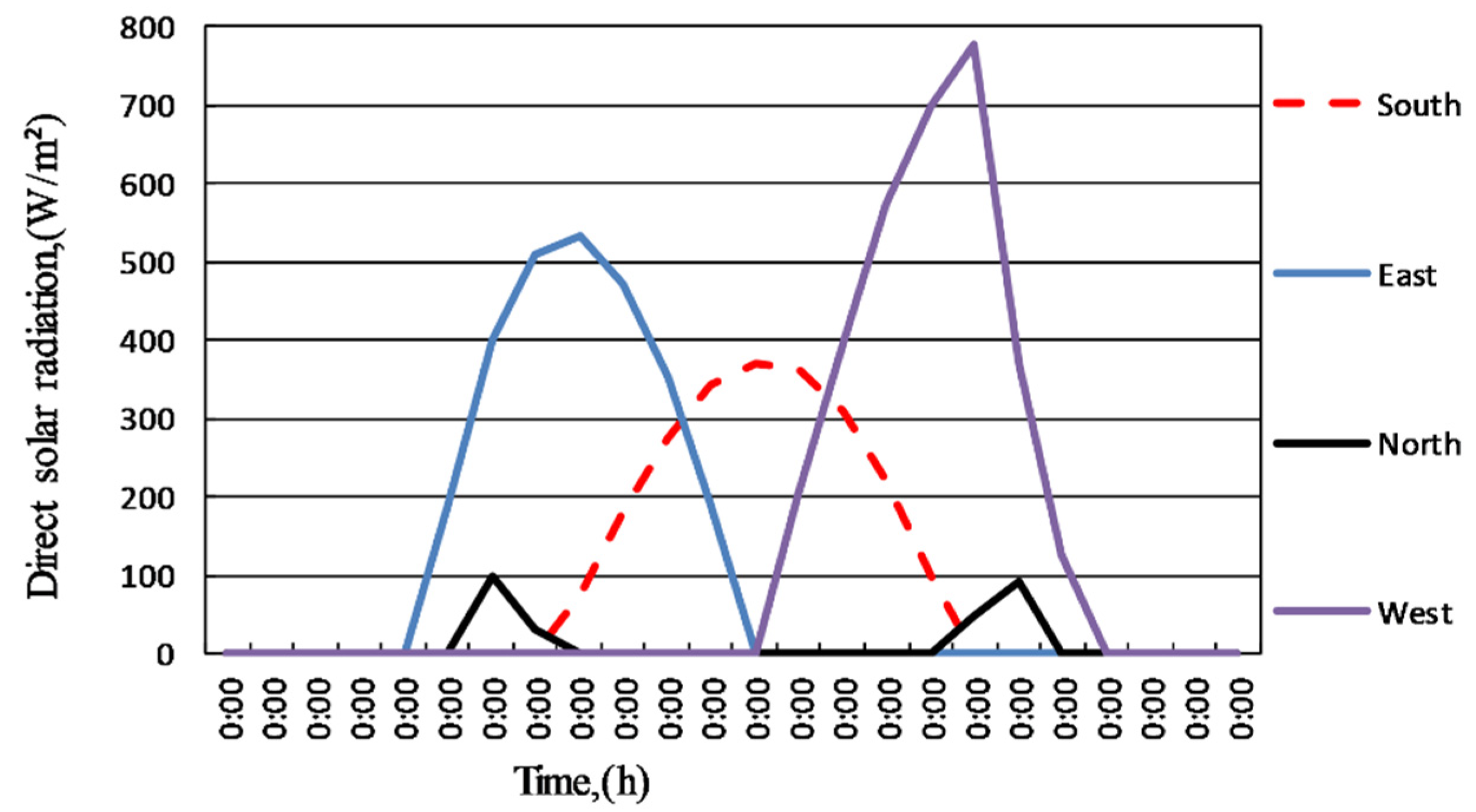 Energies 14 04694 g0a5 550