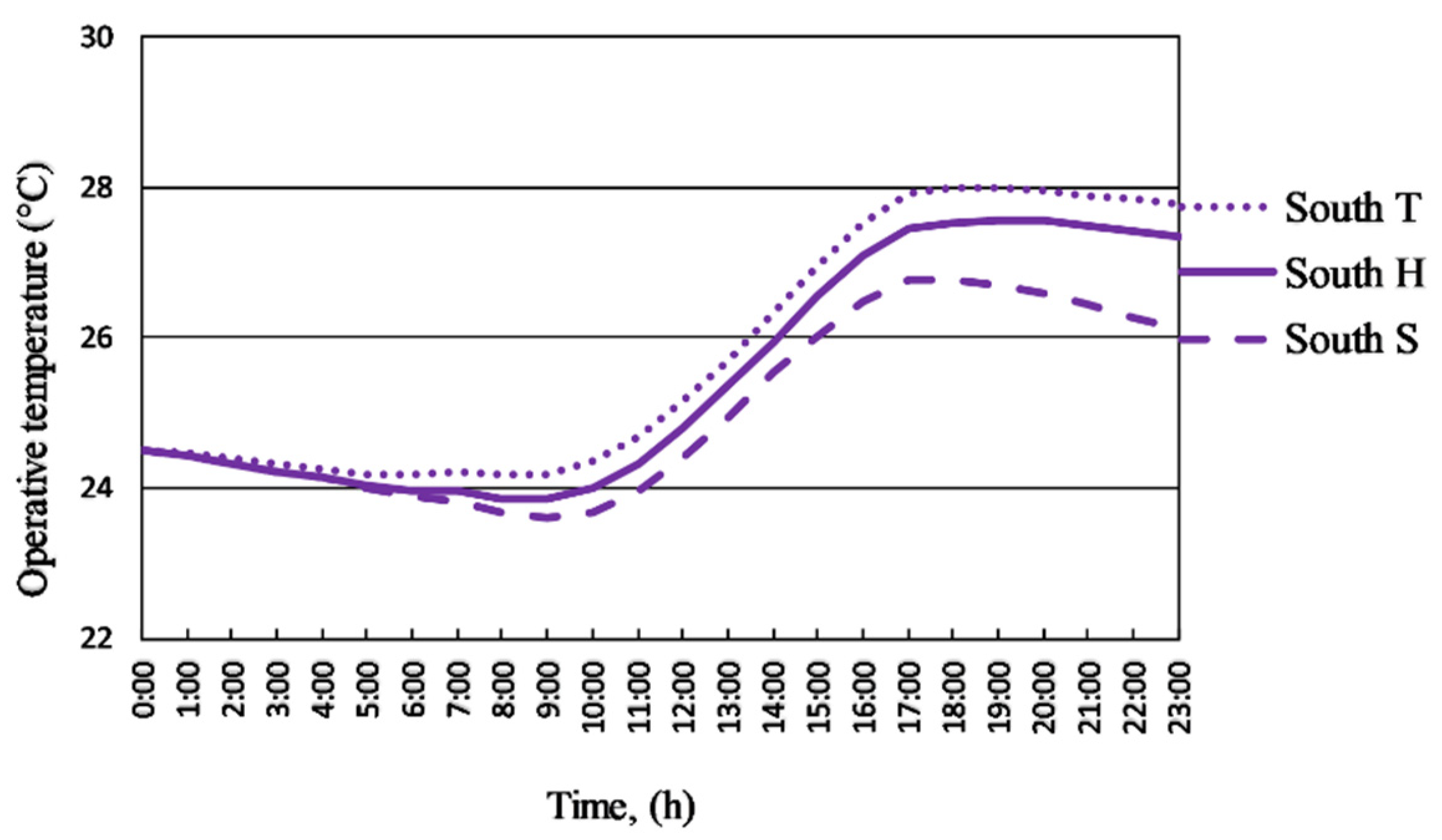 Energies 14 04694 g0a7 550