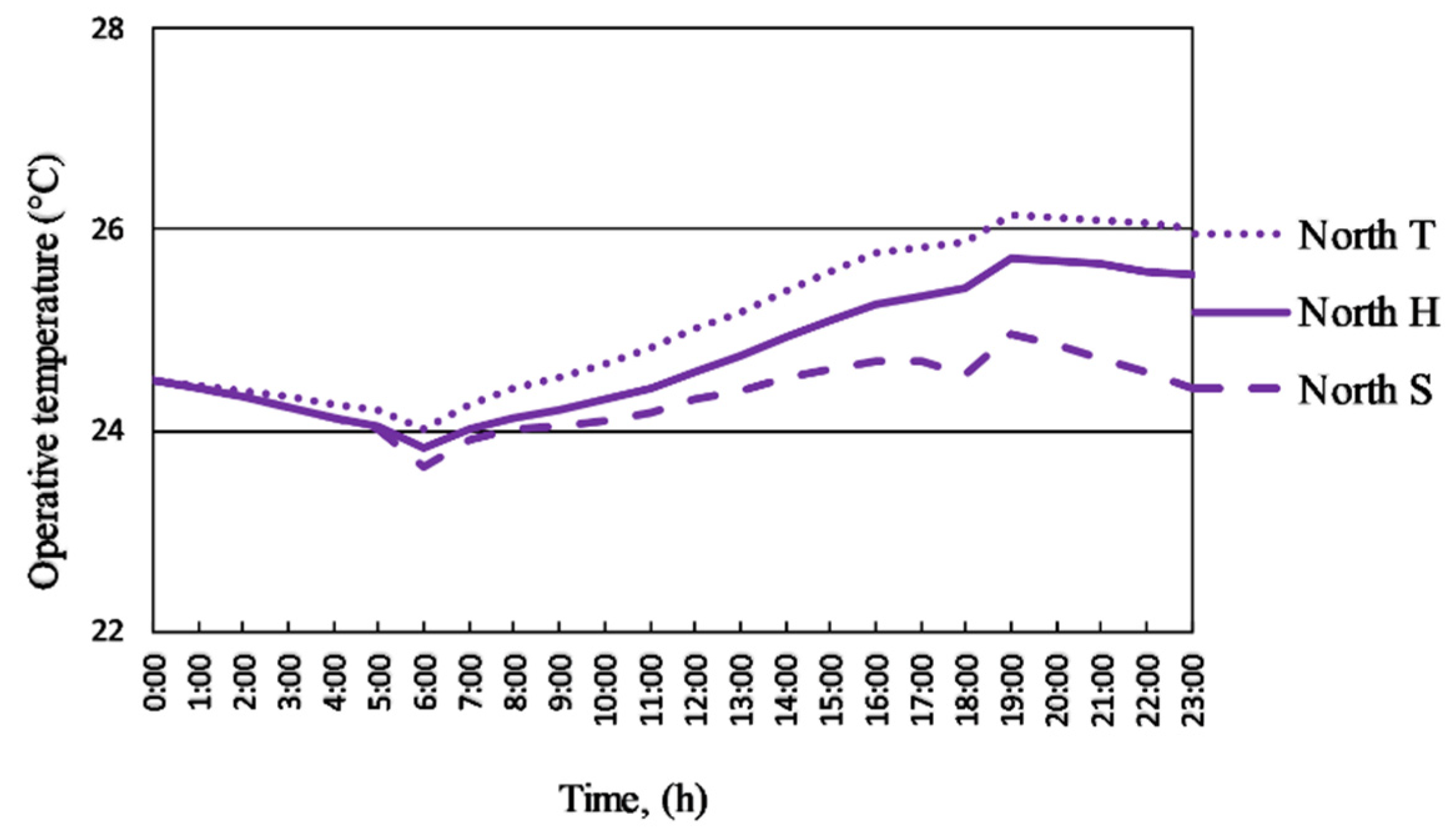 Energies 14 04694 g0a8 550