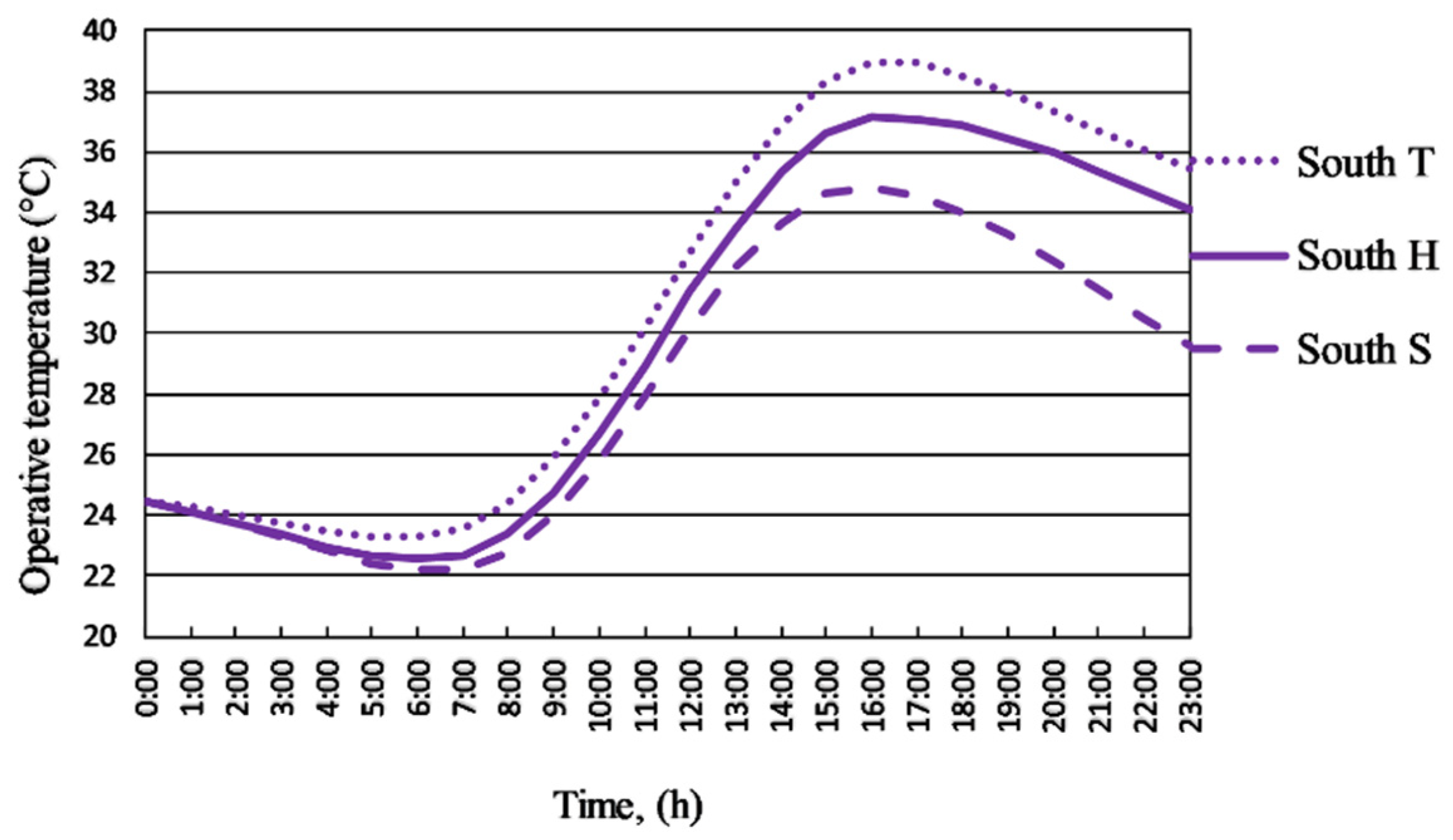 Energies 14 04694 g0a9 550