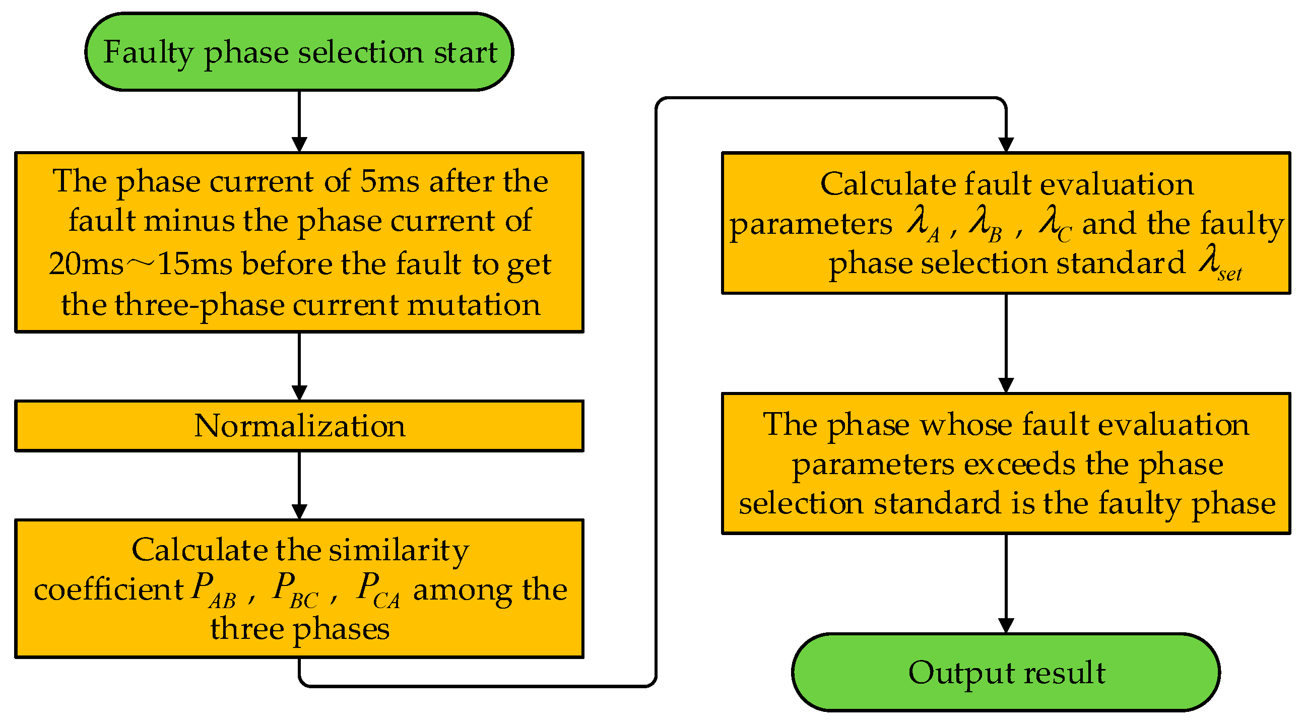 Energies 14 04695 g005 550