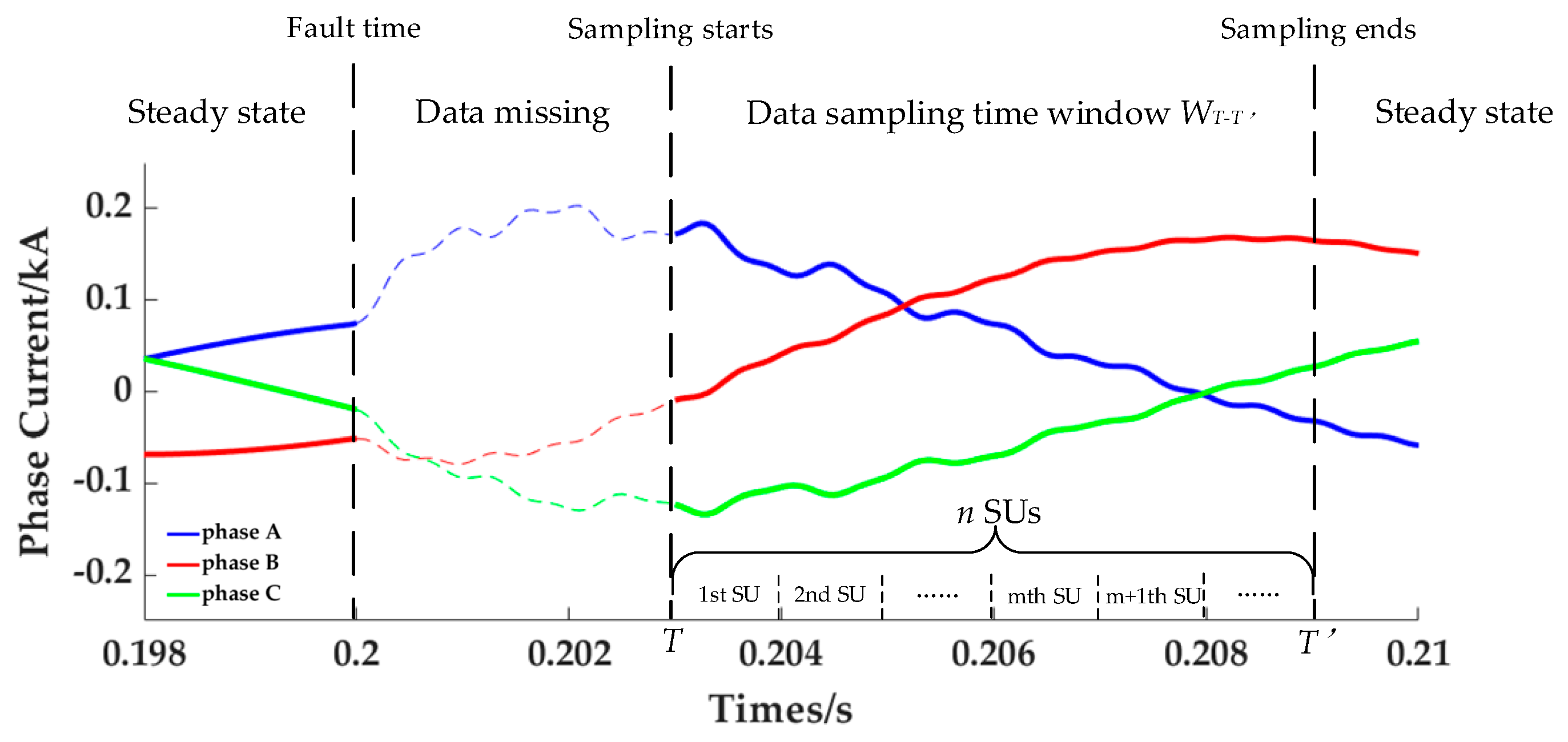 Energies 14 04695 g006 550