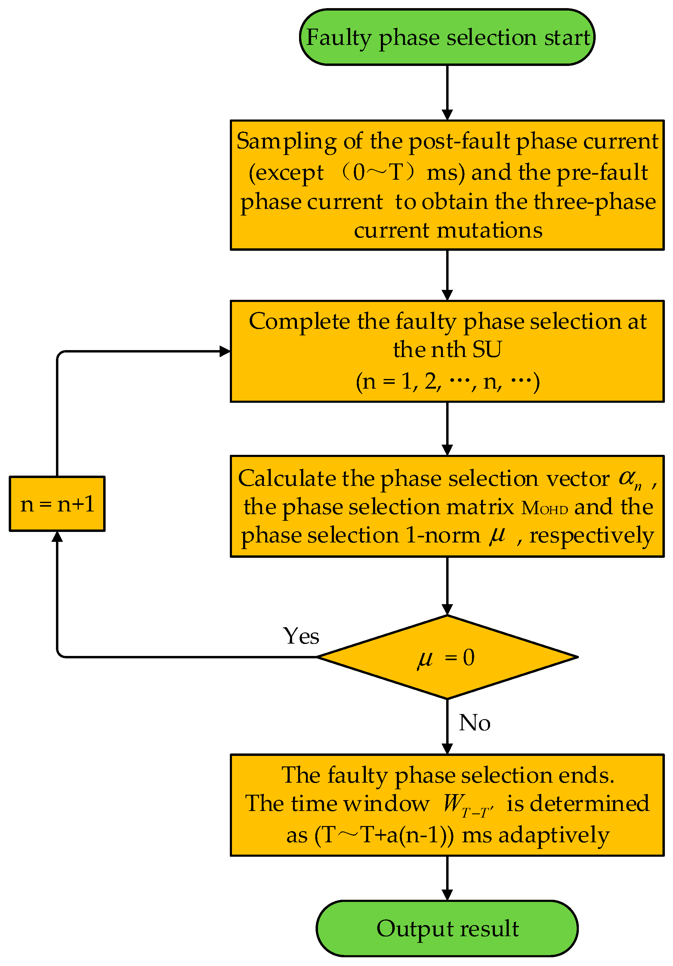 Energies 14 04695 g007 550