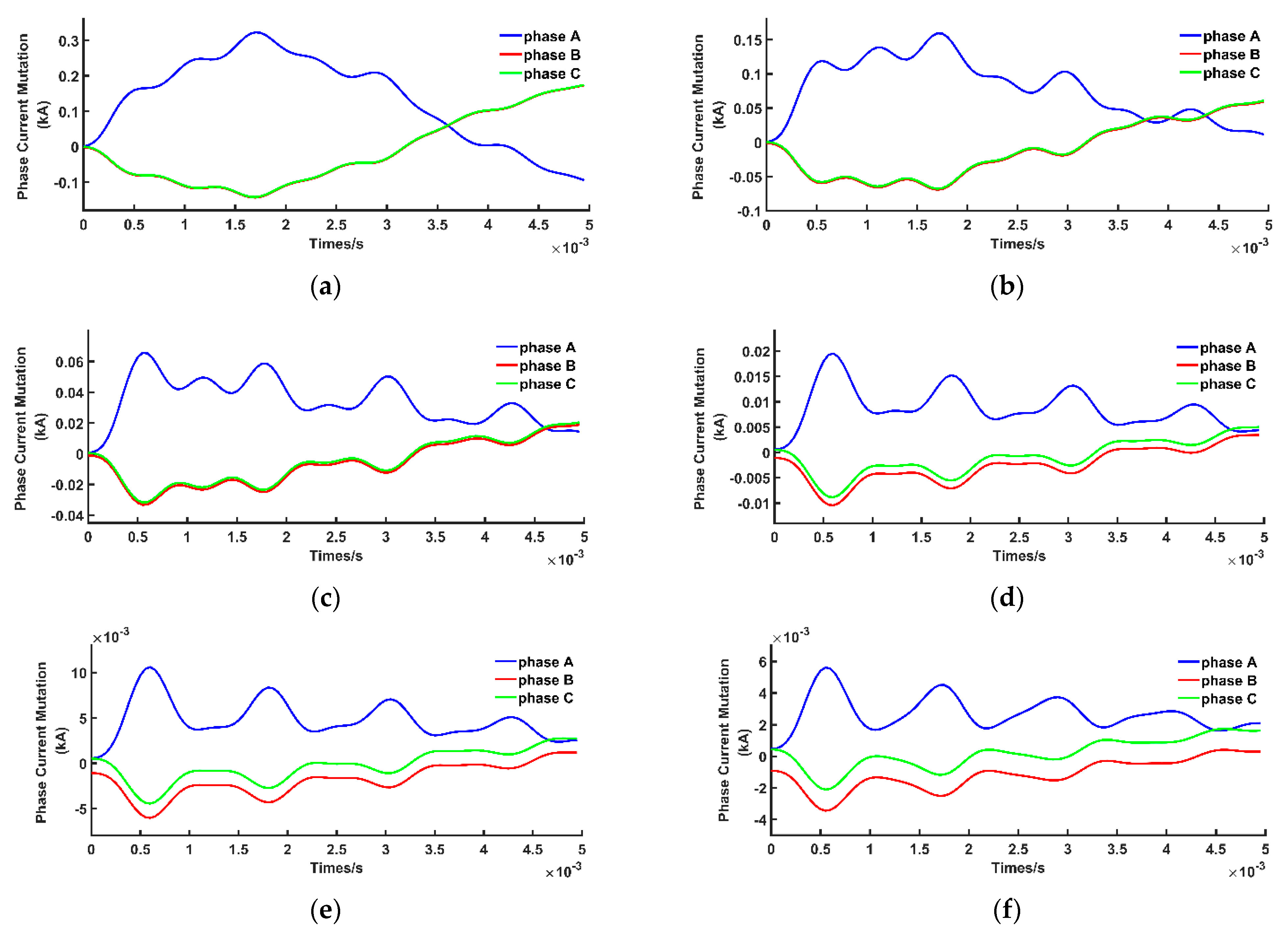 Energies 14 04695 g009 550