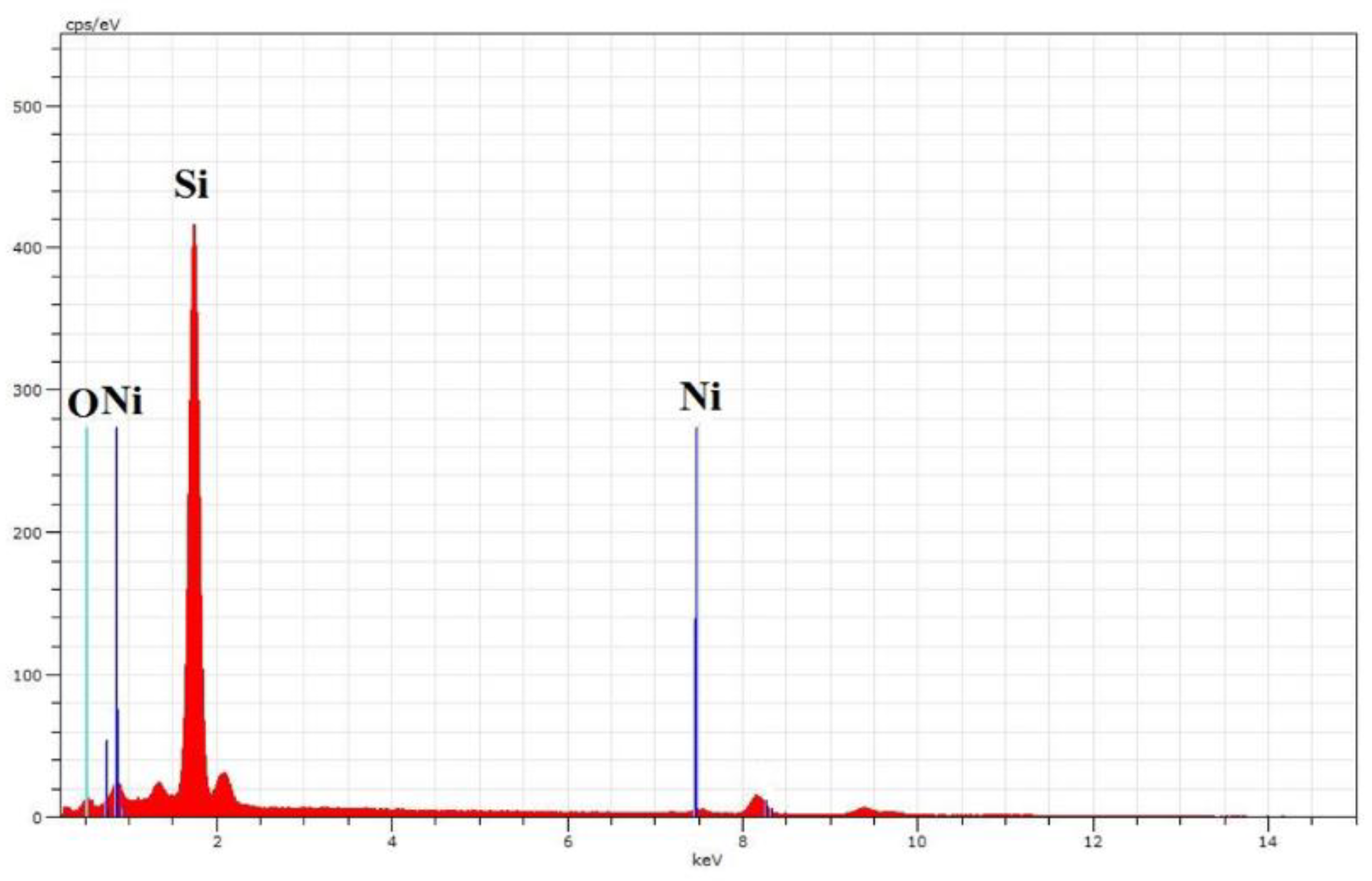 Energies 14 04696 g001 550