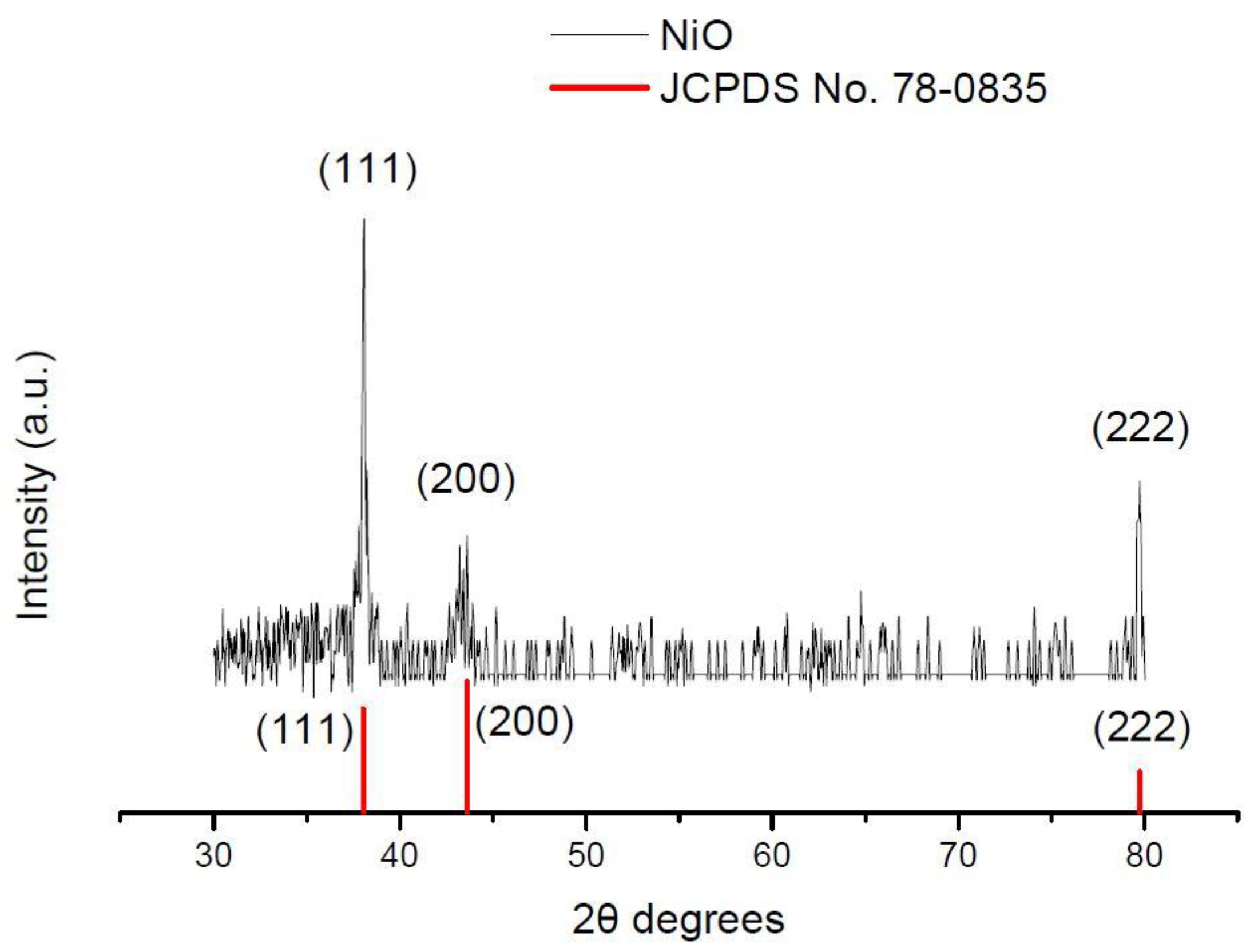 Energies 14 04696 g003 550