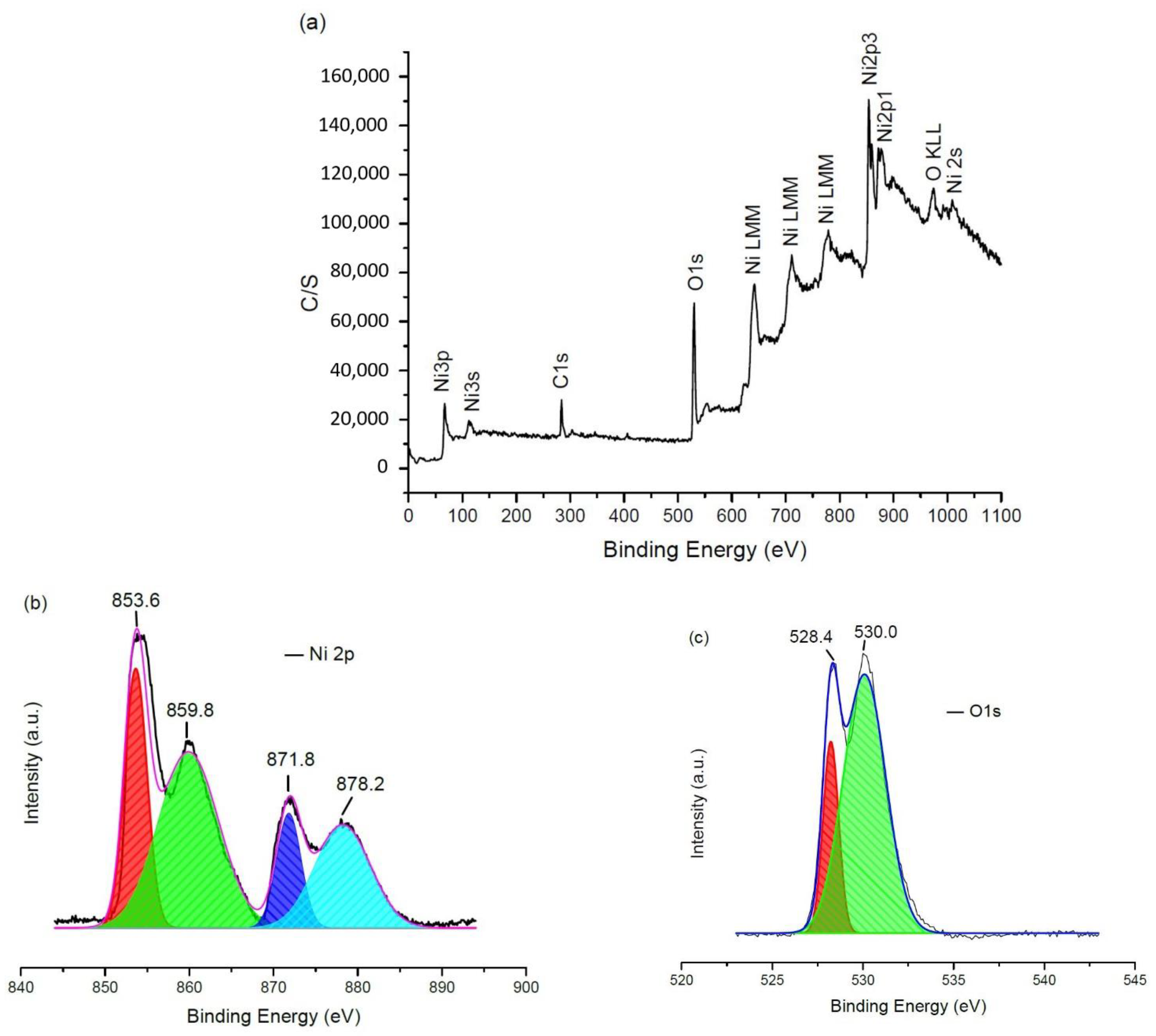 Energies 14 04696 g004 550
