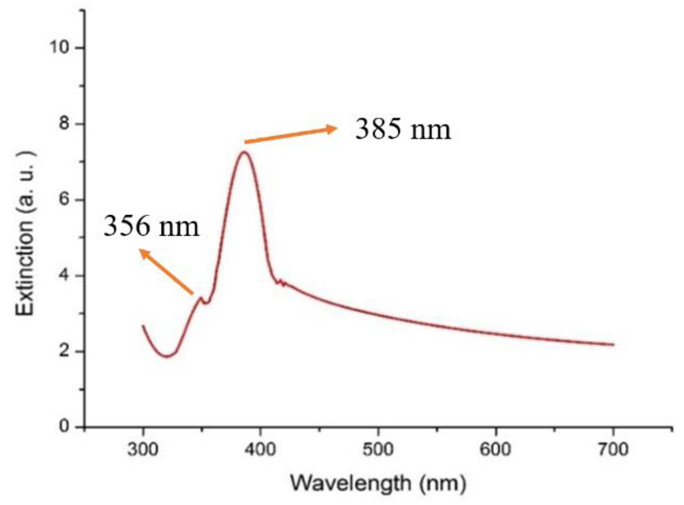 Energies 14 04696 g006 550