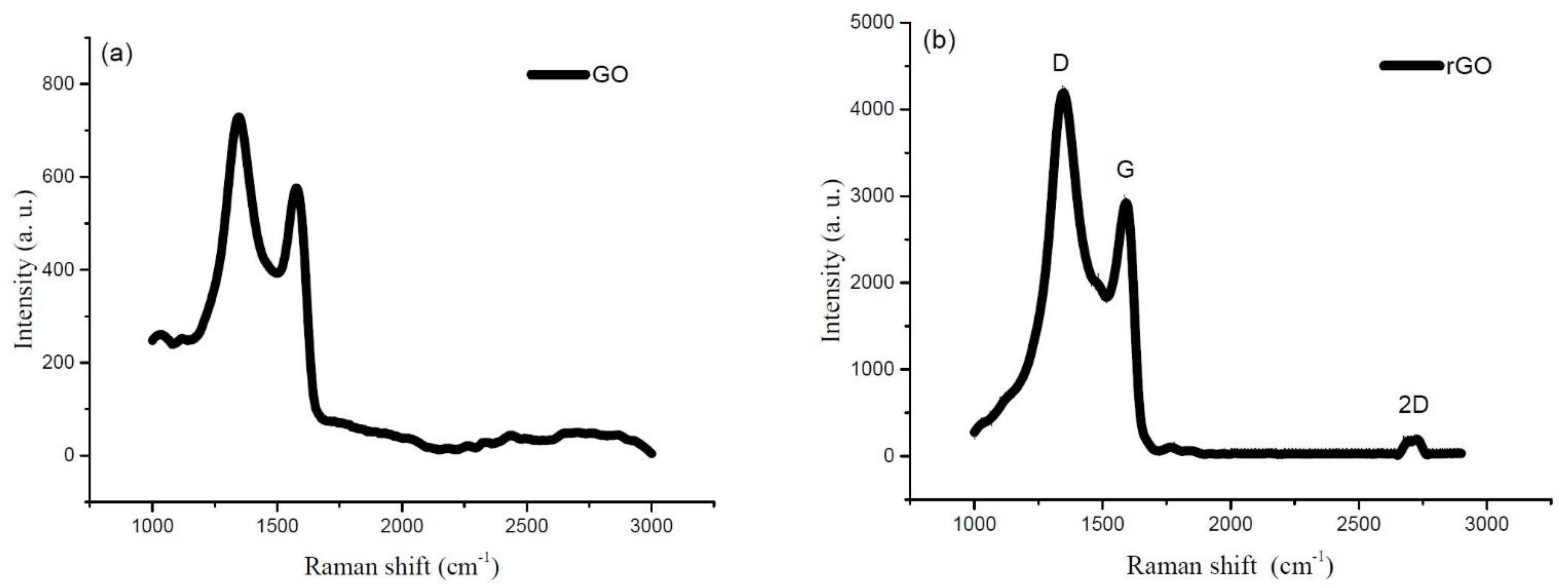 Energies 14 04696 g007 550
