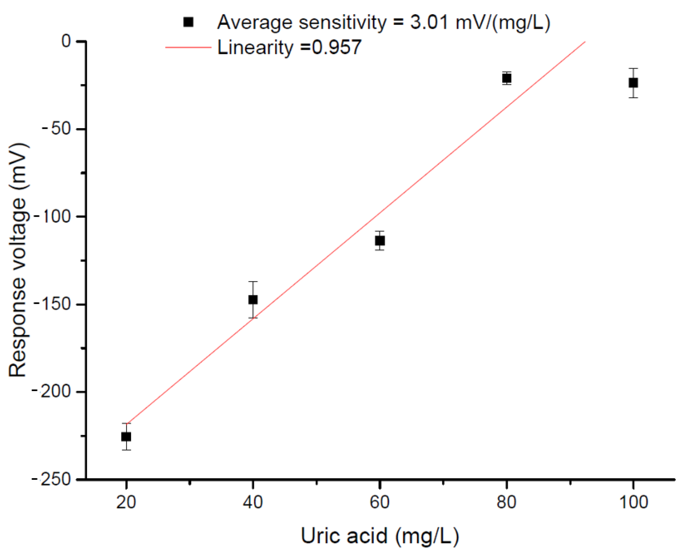 Energies 14 04696 g010 550