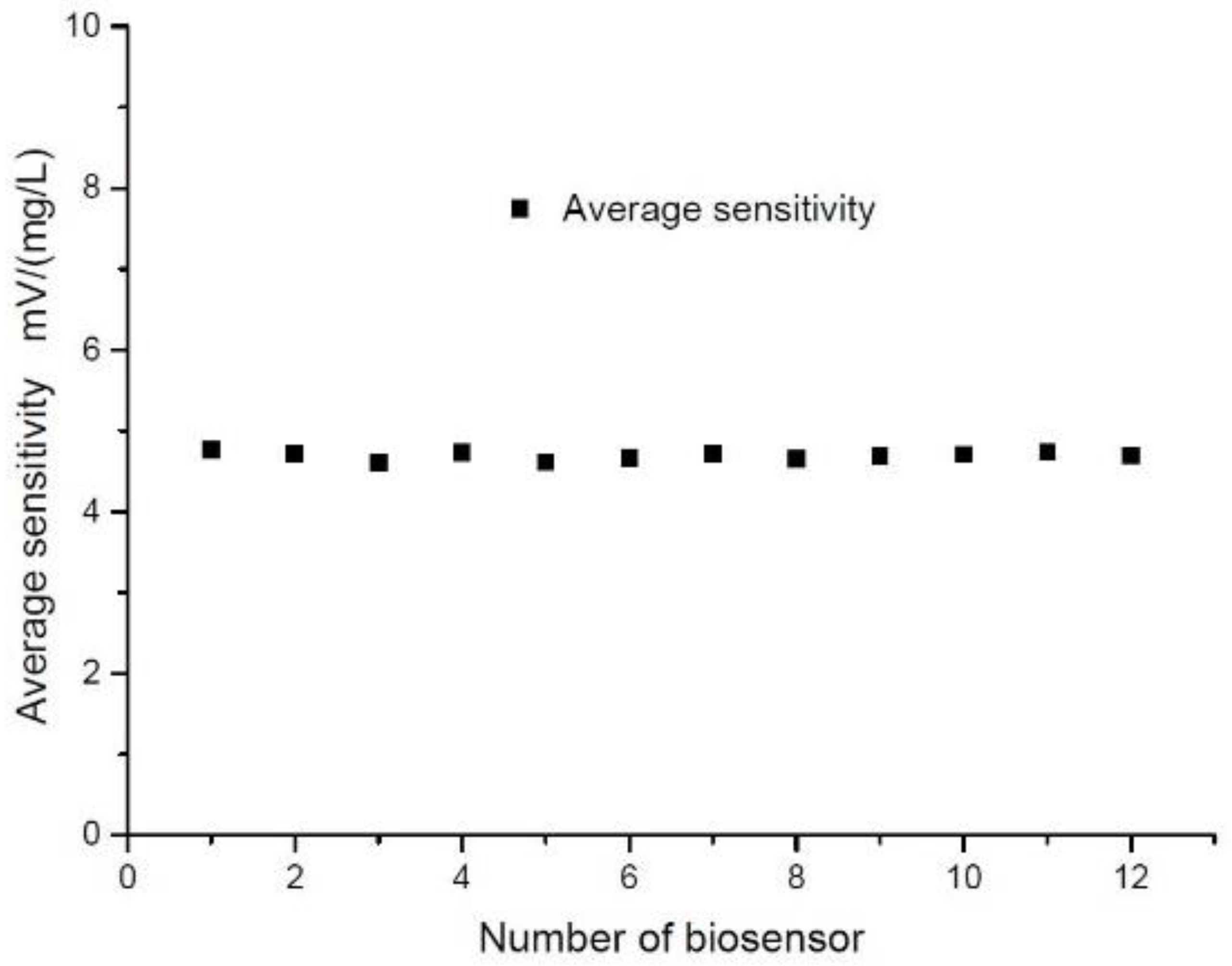 Energies 14 04696 g014 550
