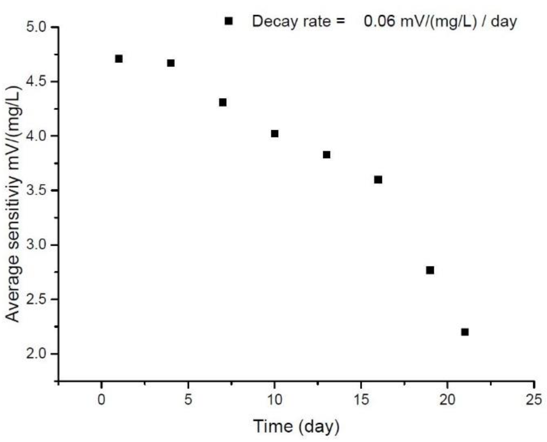 Energies 14 04696 g015 550