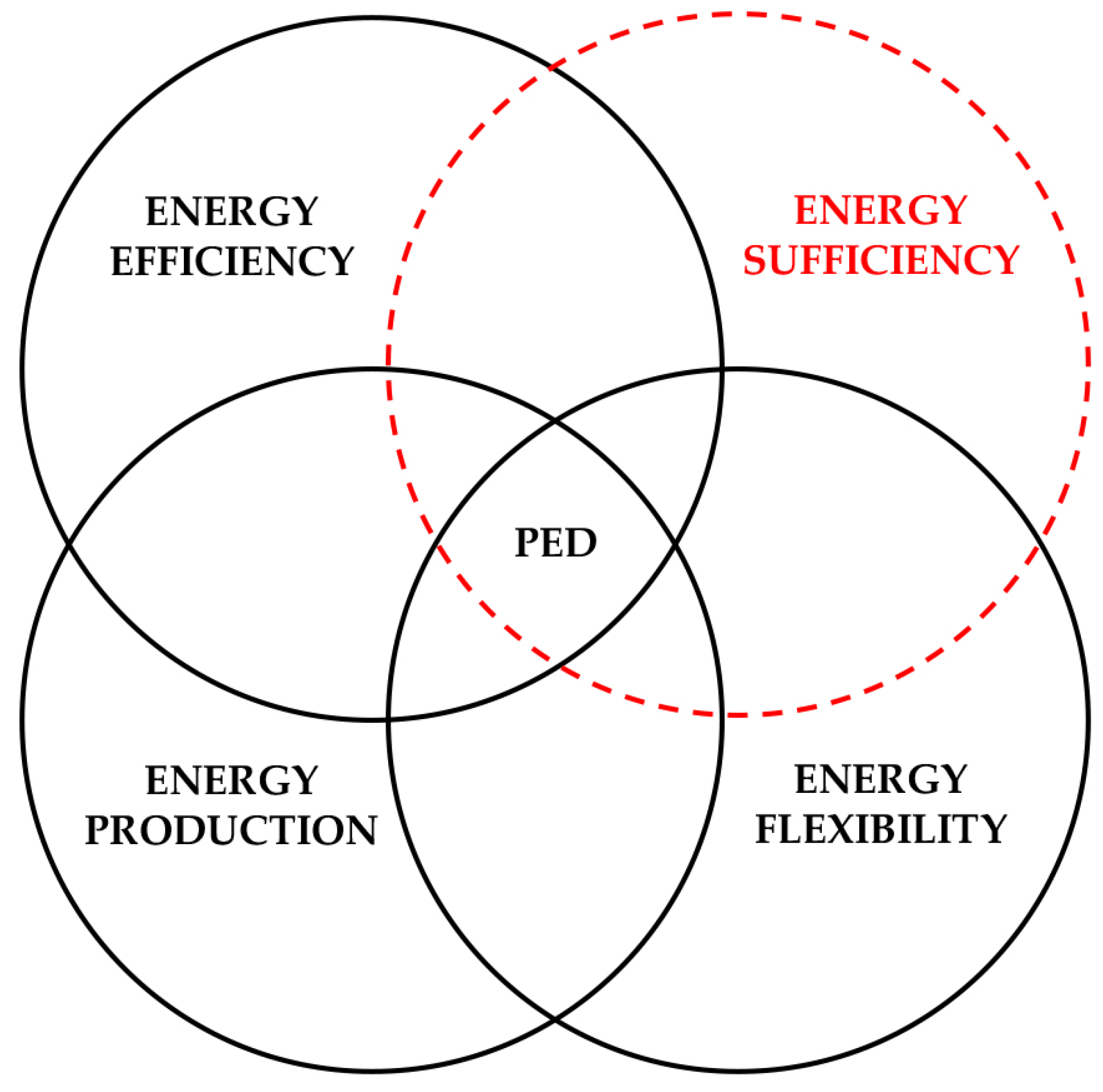 Energies 14 04697 g001