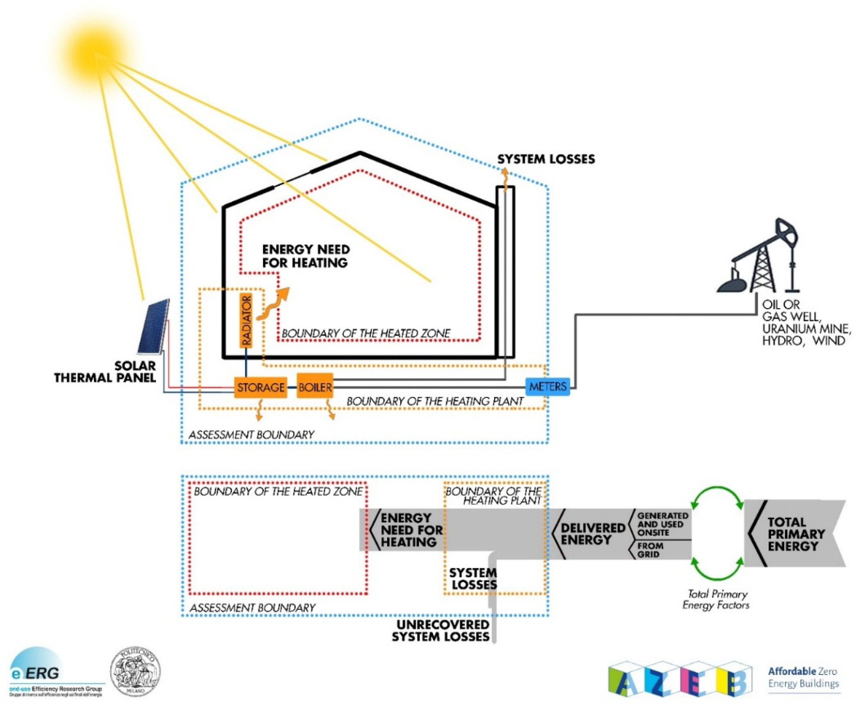 Energies 14 04697 g002