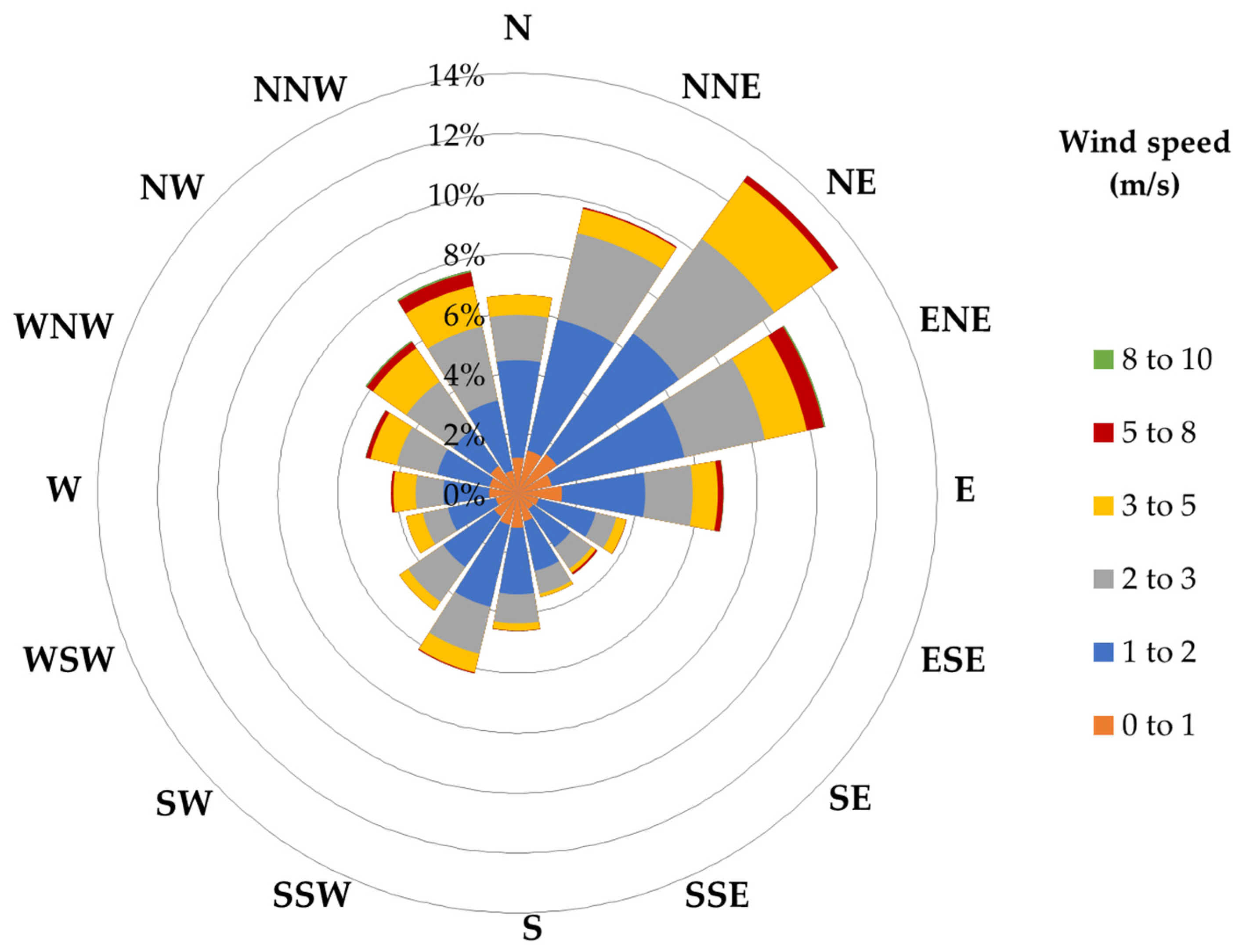 Energies 14 04697 g008