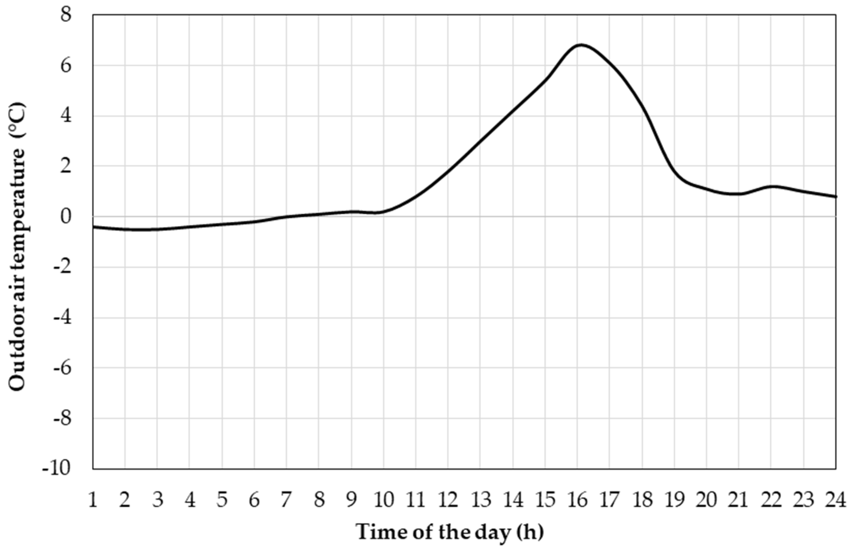 Energies 14 04697 g009