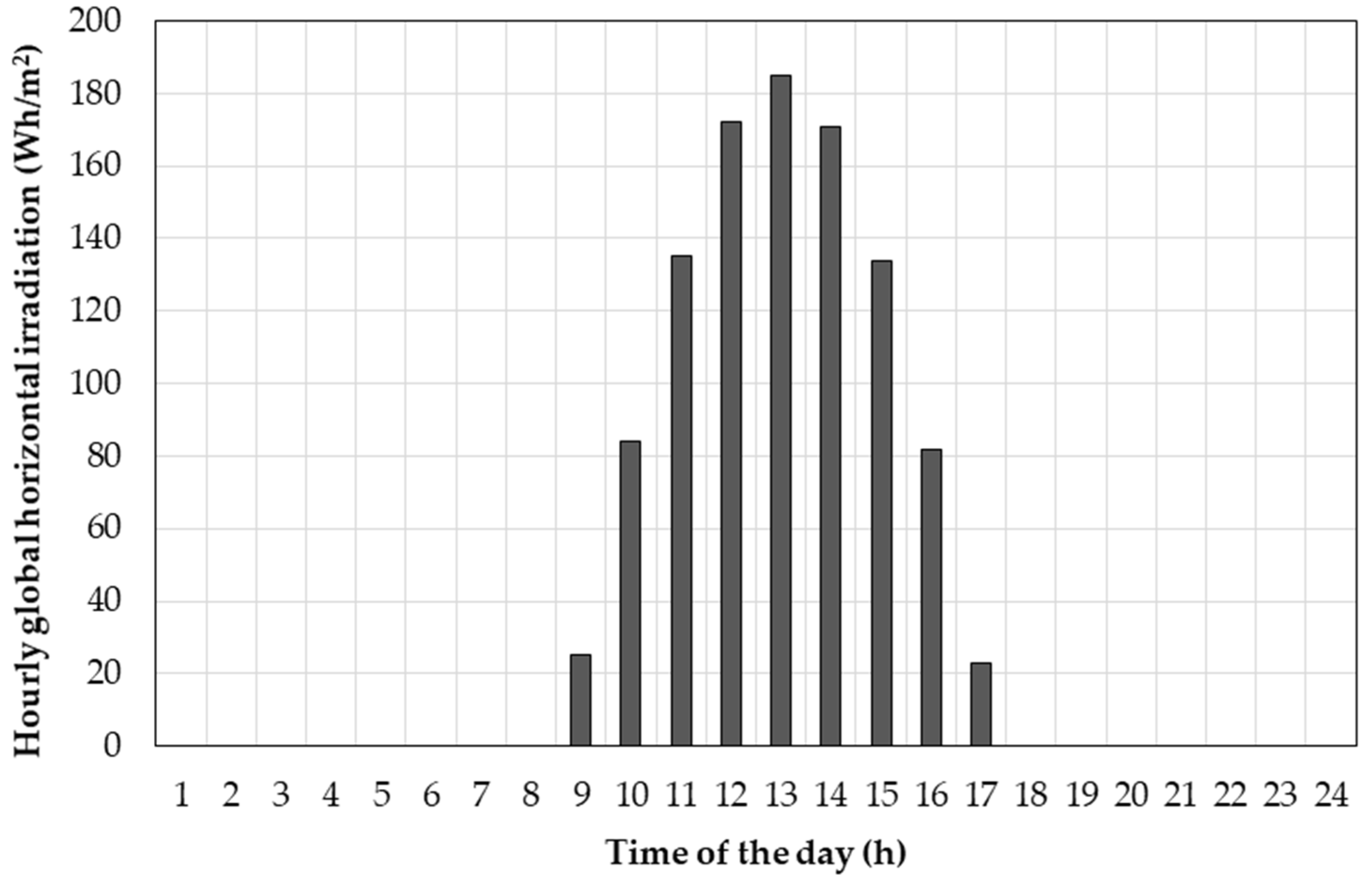 Energies 14 04697 g010