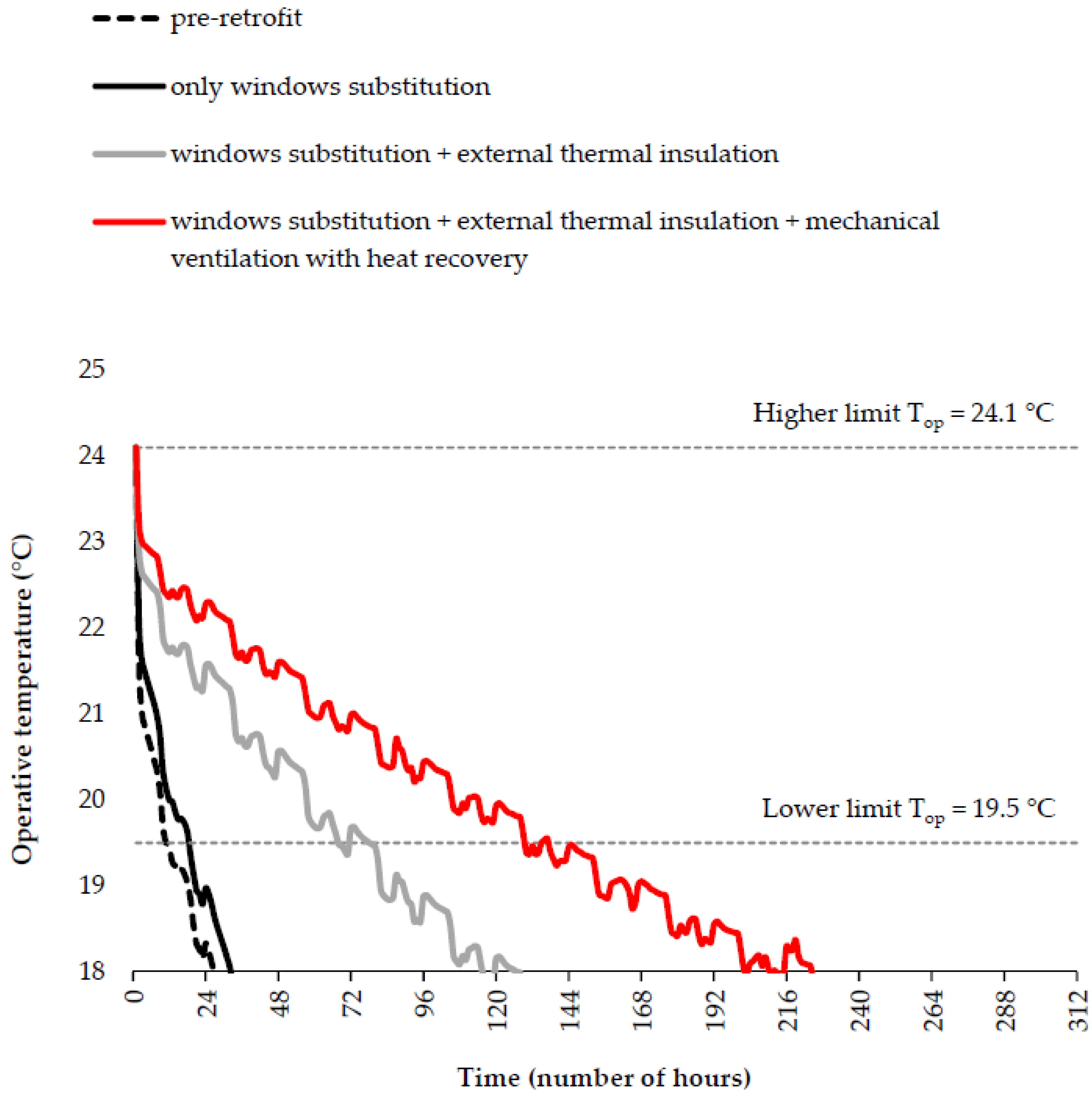 Energies 14 04697 g012