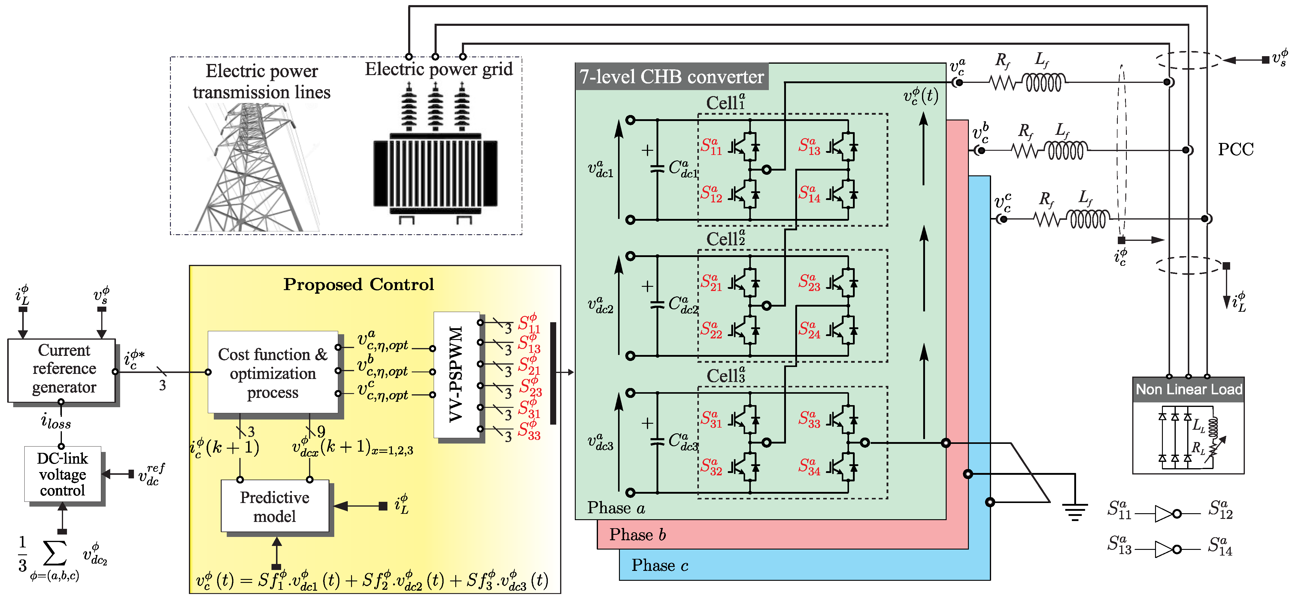 Energies 14 04698 g001 550