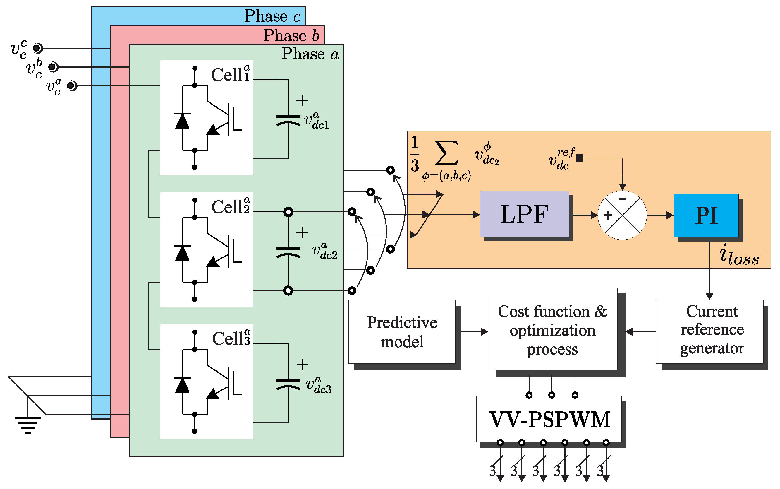 Energies 14 04698 g003 550