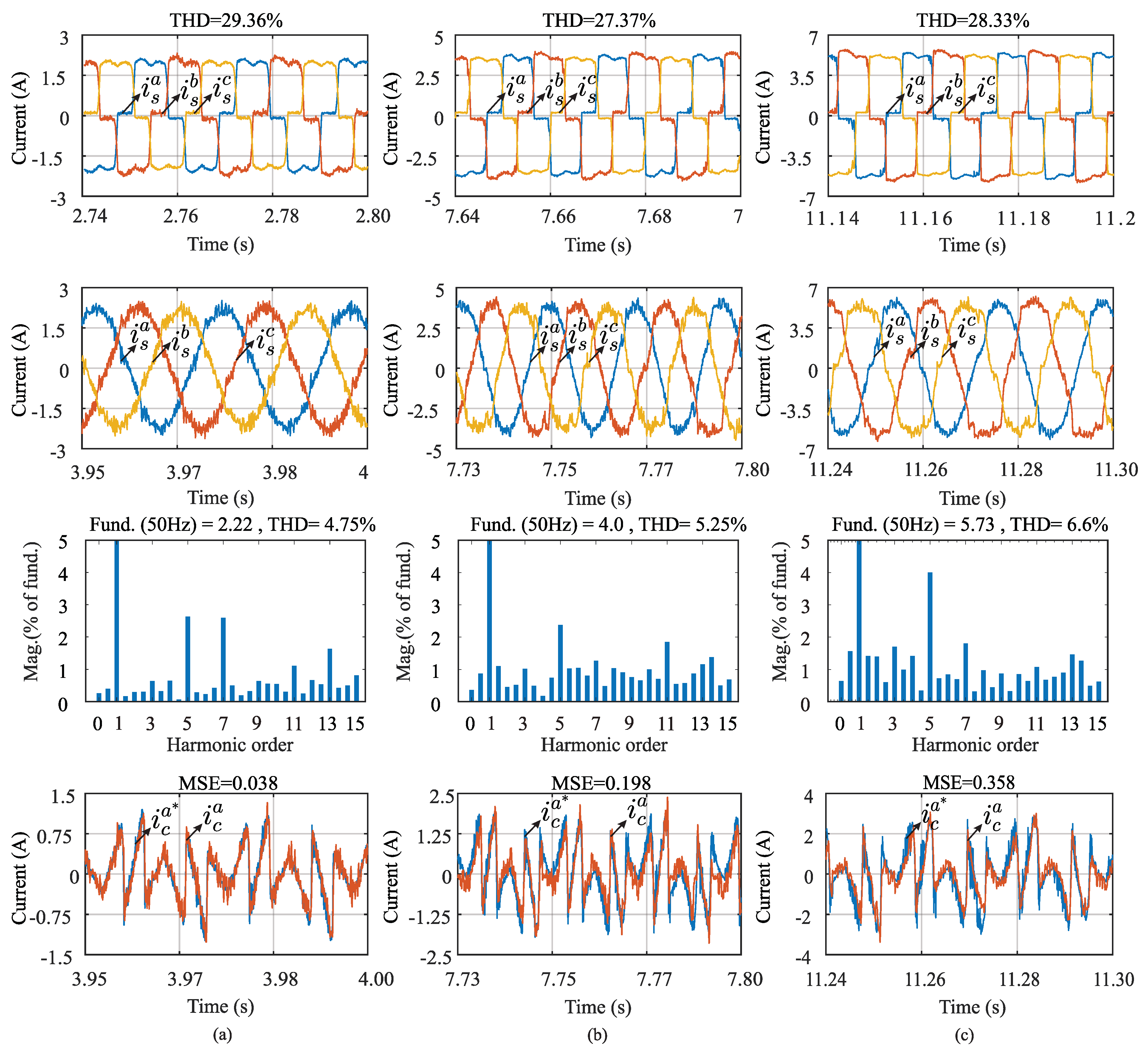Energies 14 04698 g006 550