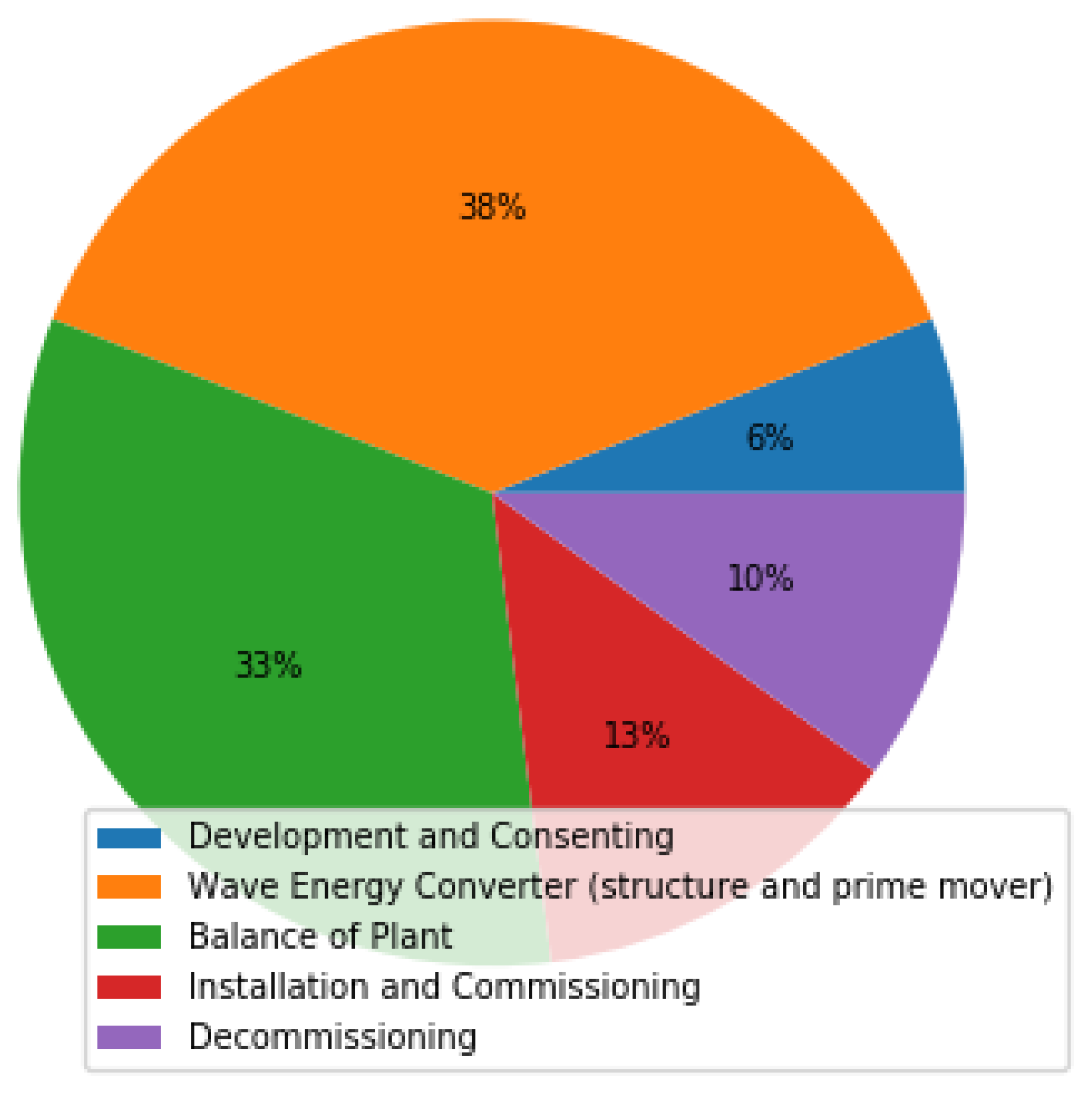 Energies 14 04699 g001 550