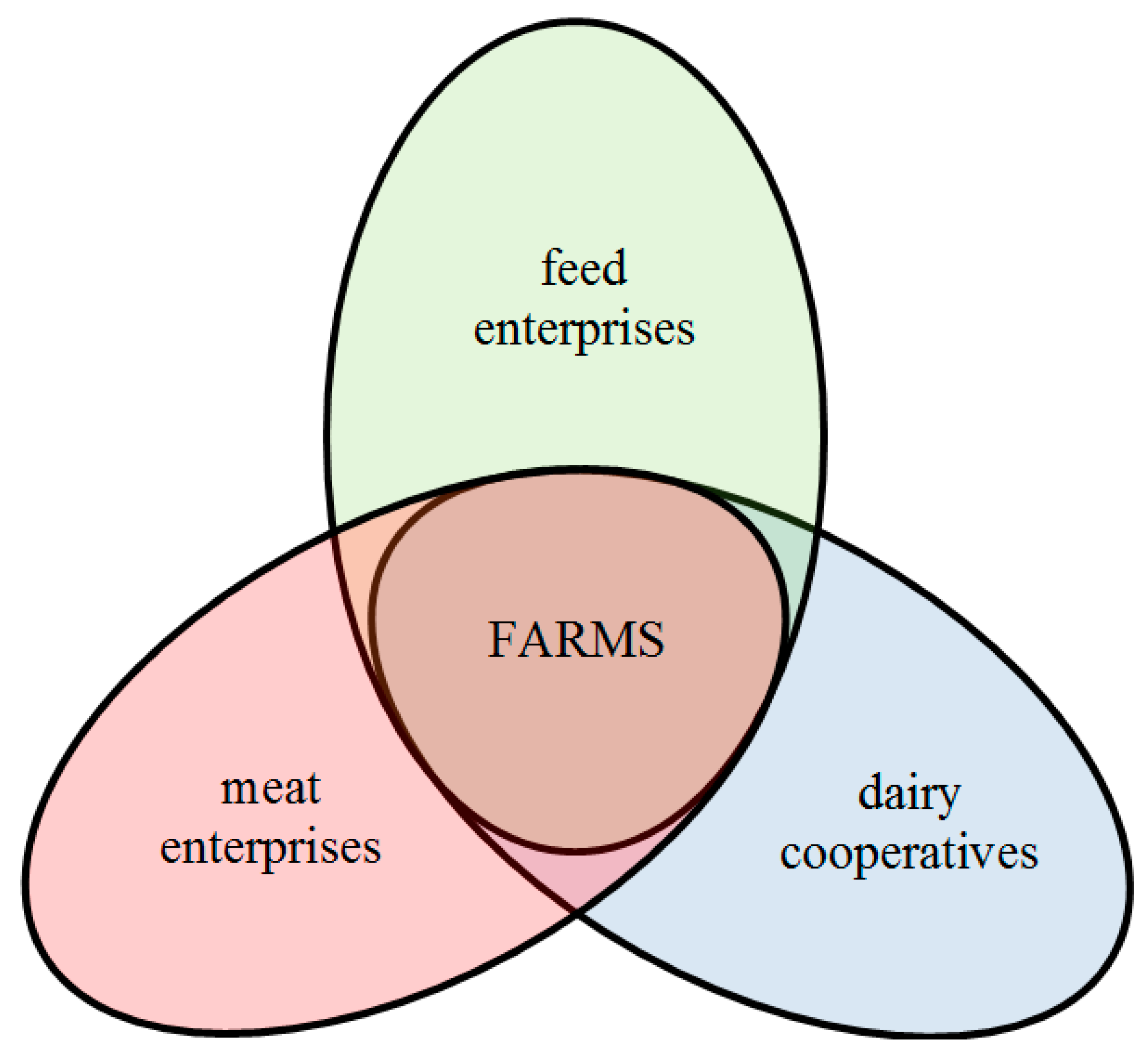 Energies Free Full Text Application Of Canonical Variate Analysis To Pare Different Groups Of Food Industry Panies In Terms Of Financial Liquidity And Profitability Html