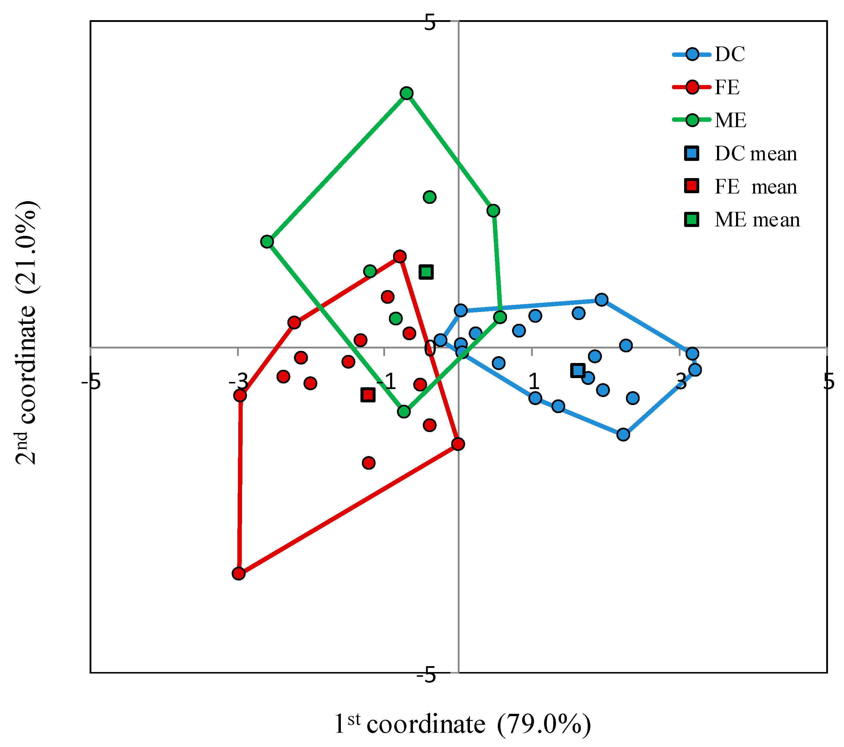 Energies 14 04701 g002 Energies 14 04701 g002