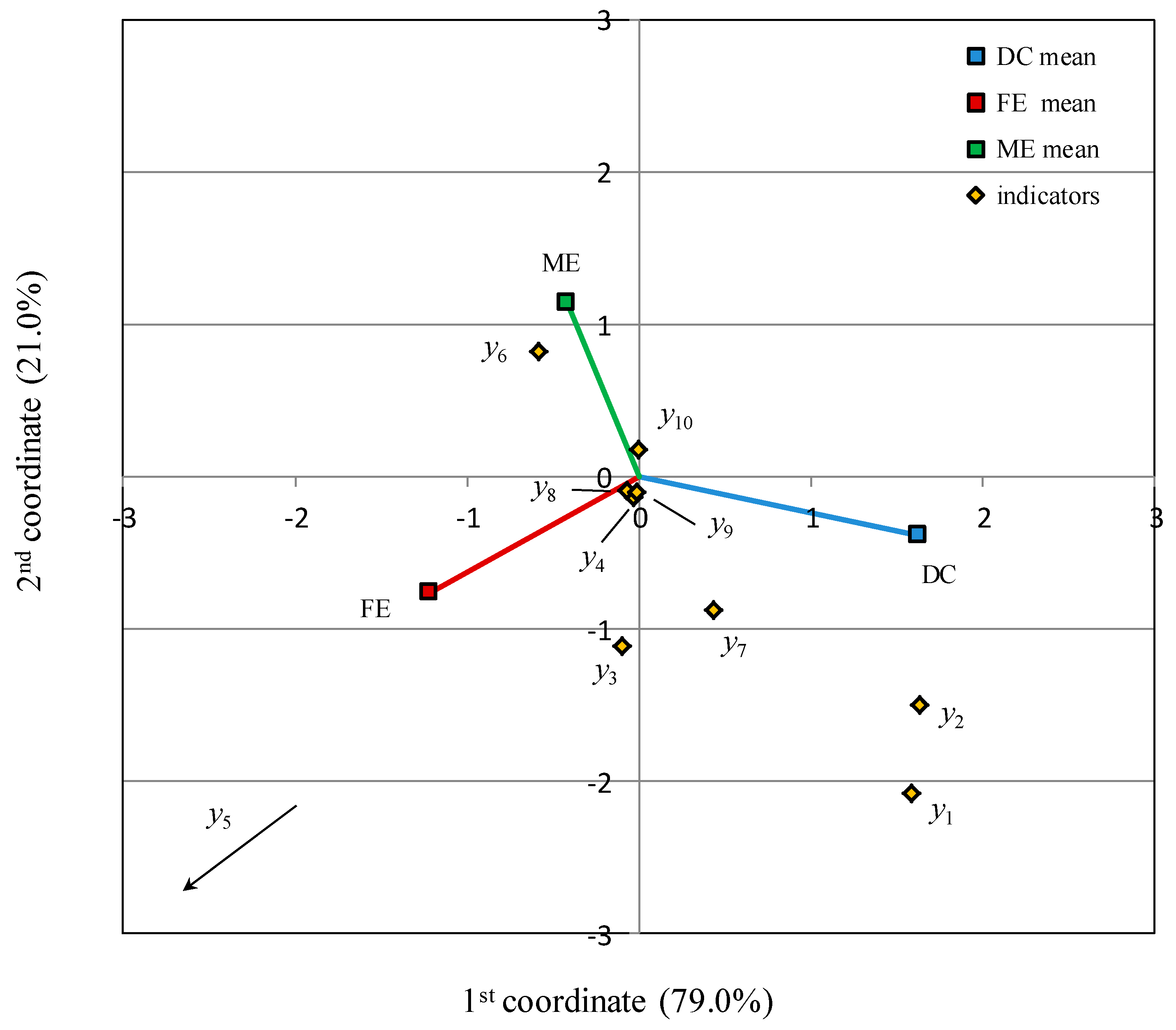 Energies 14 04701 g003 Energies 14 04701 g003
