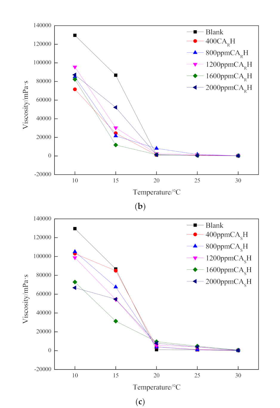 Energies 14 04703 g003b