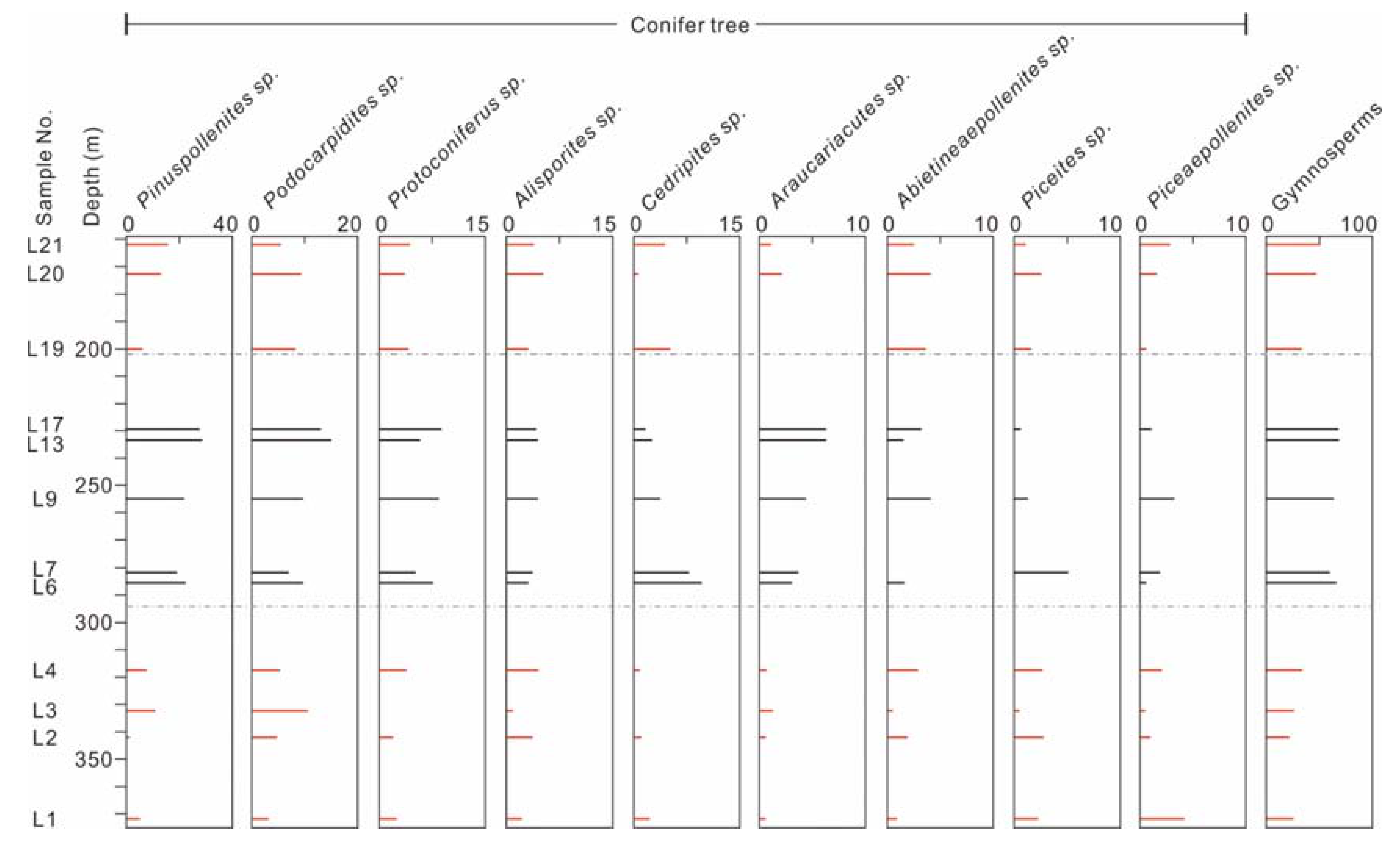 Energies 14 04704 g008