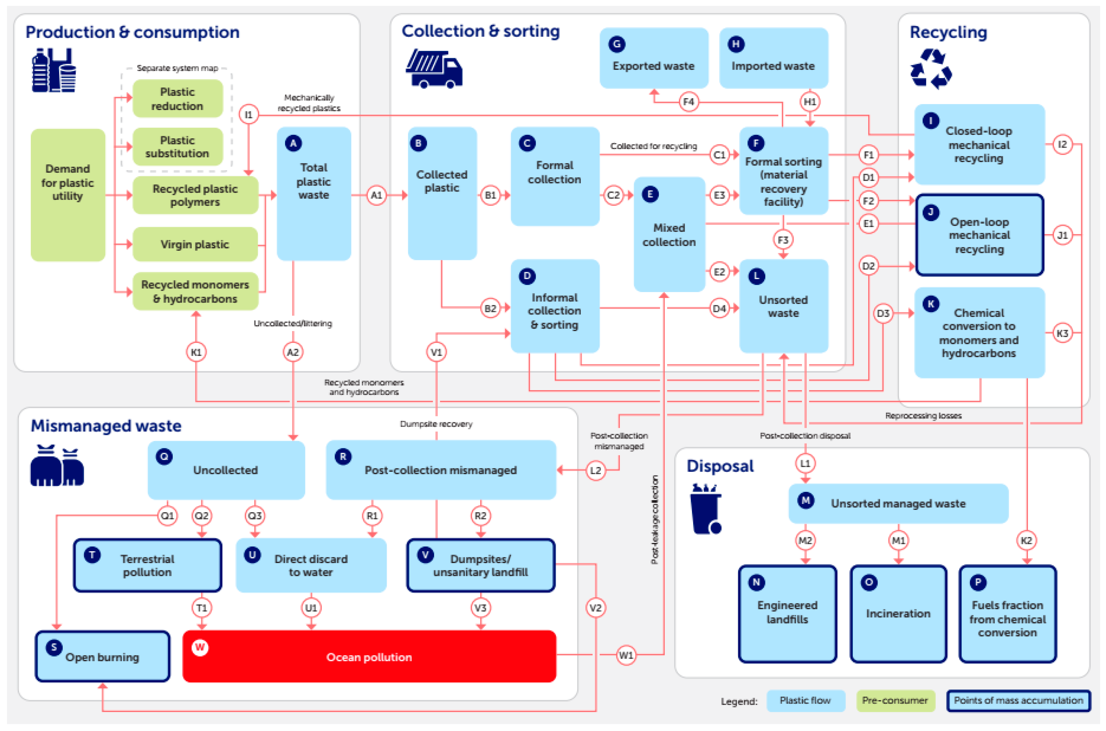 Energies 14 04705 g003 550