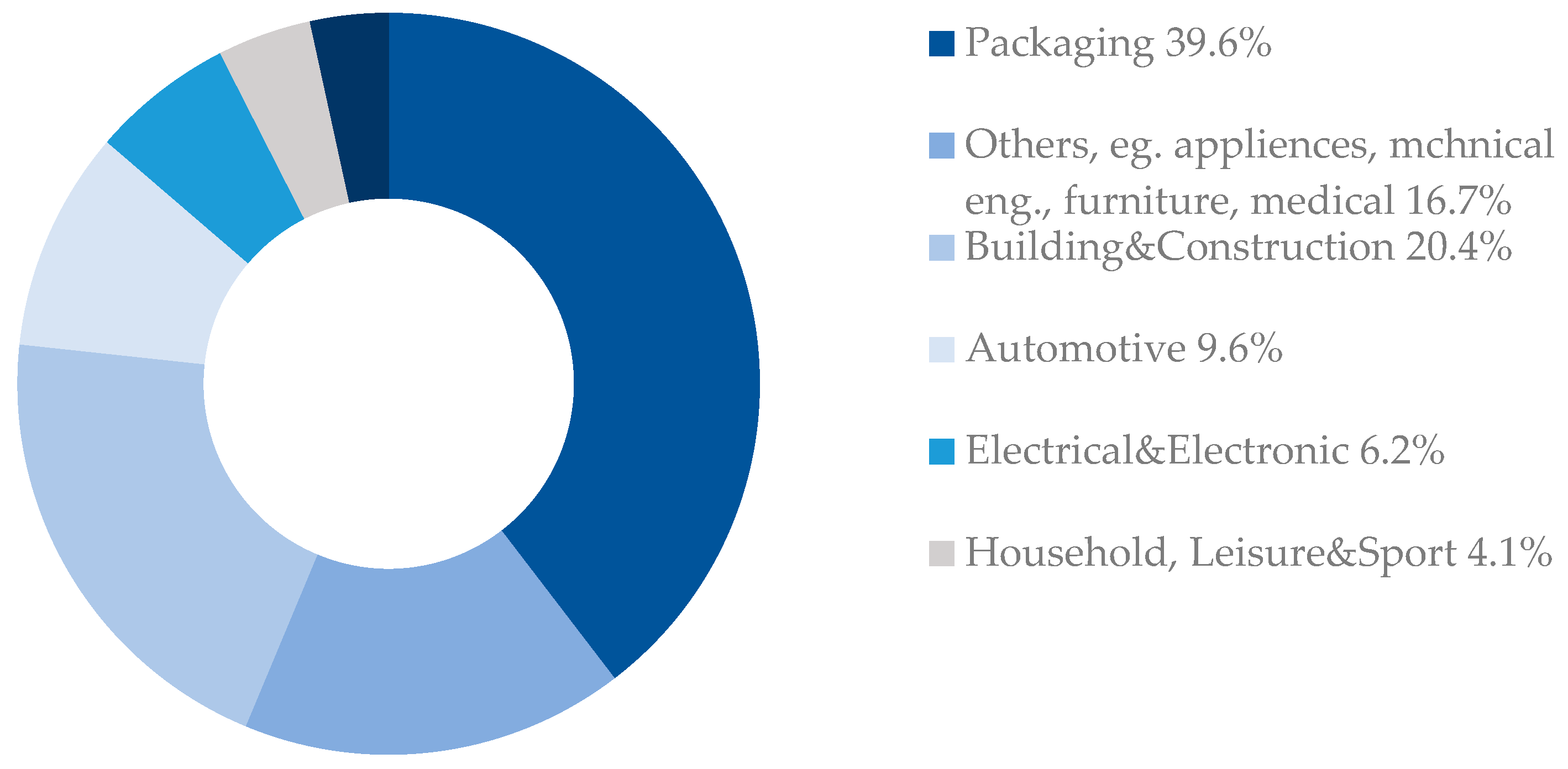 Energies 14 04705 g005 550