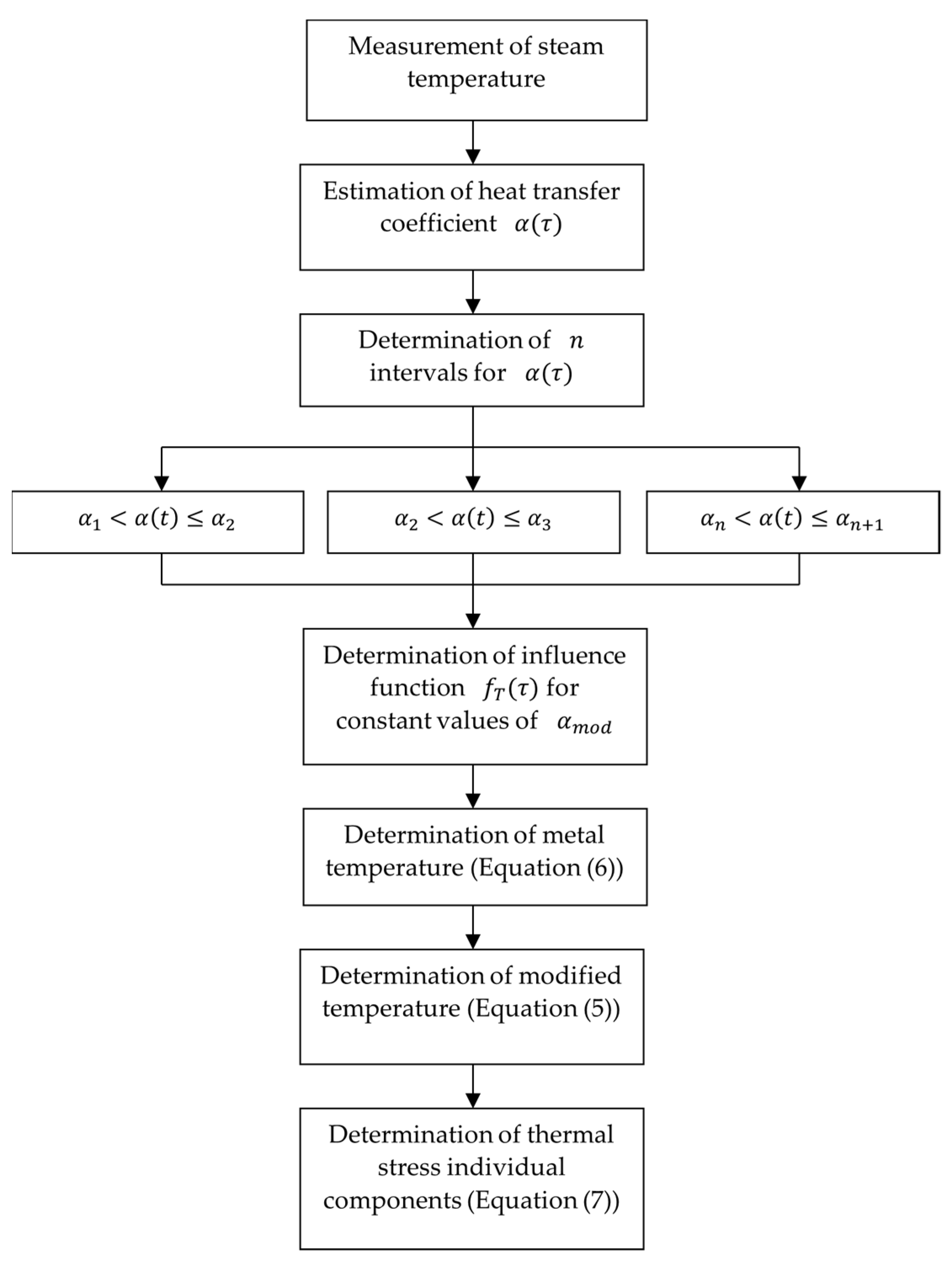 Energies 14 04708 g002