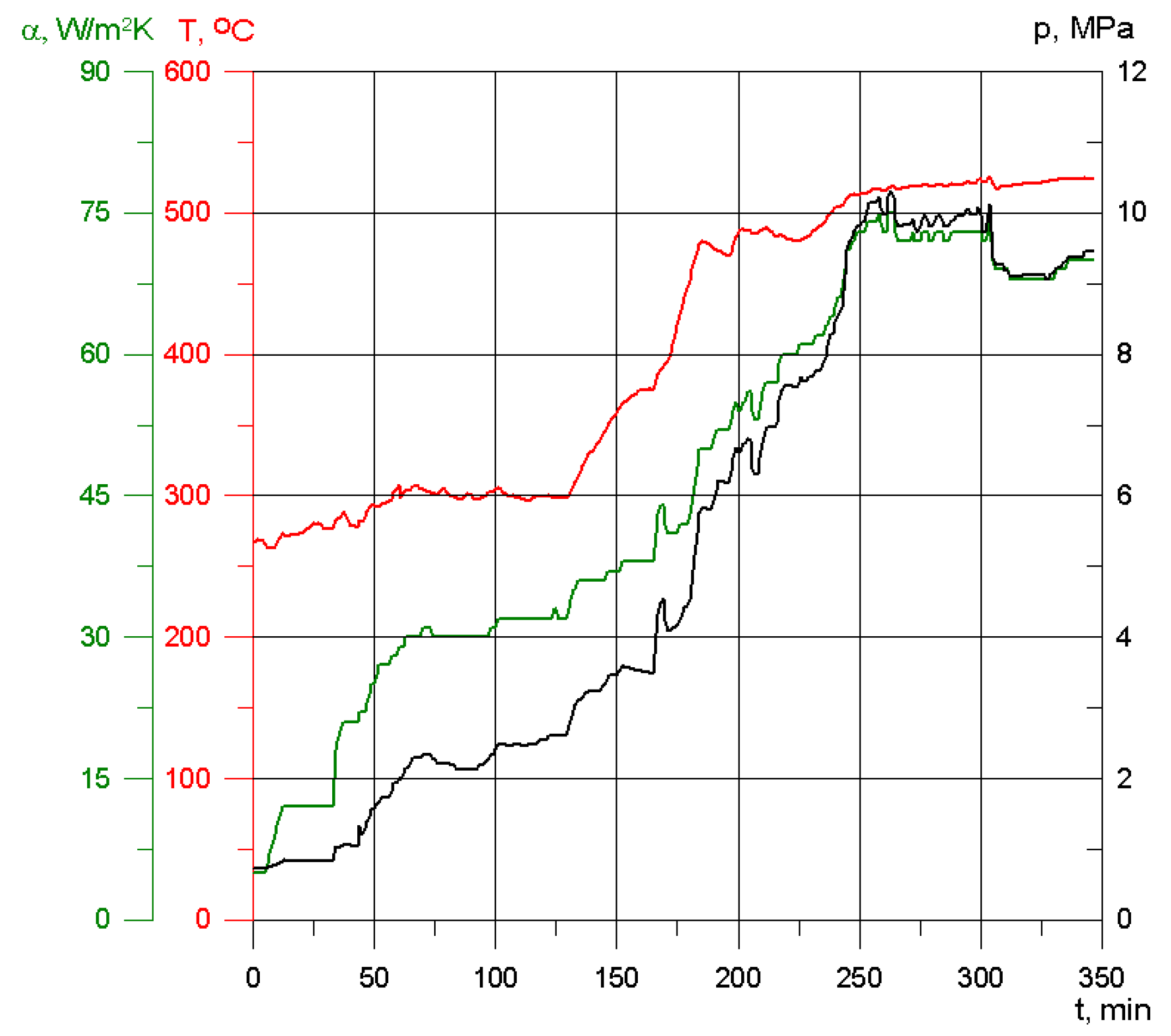 Energies 14 04708 g004